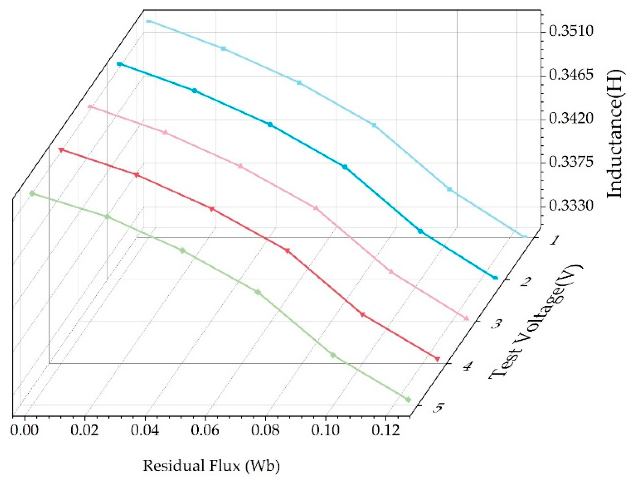 Energies 12 04616 g011