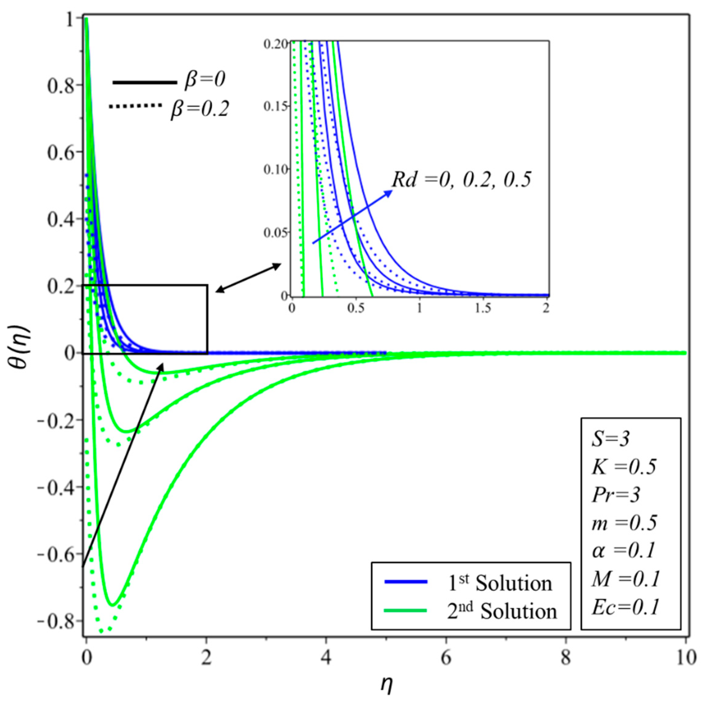 Energies 12 04617 g006