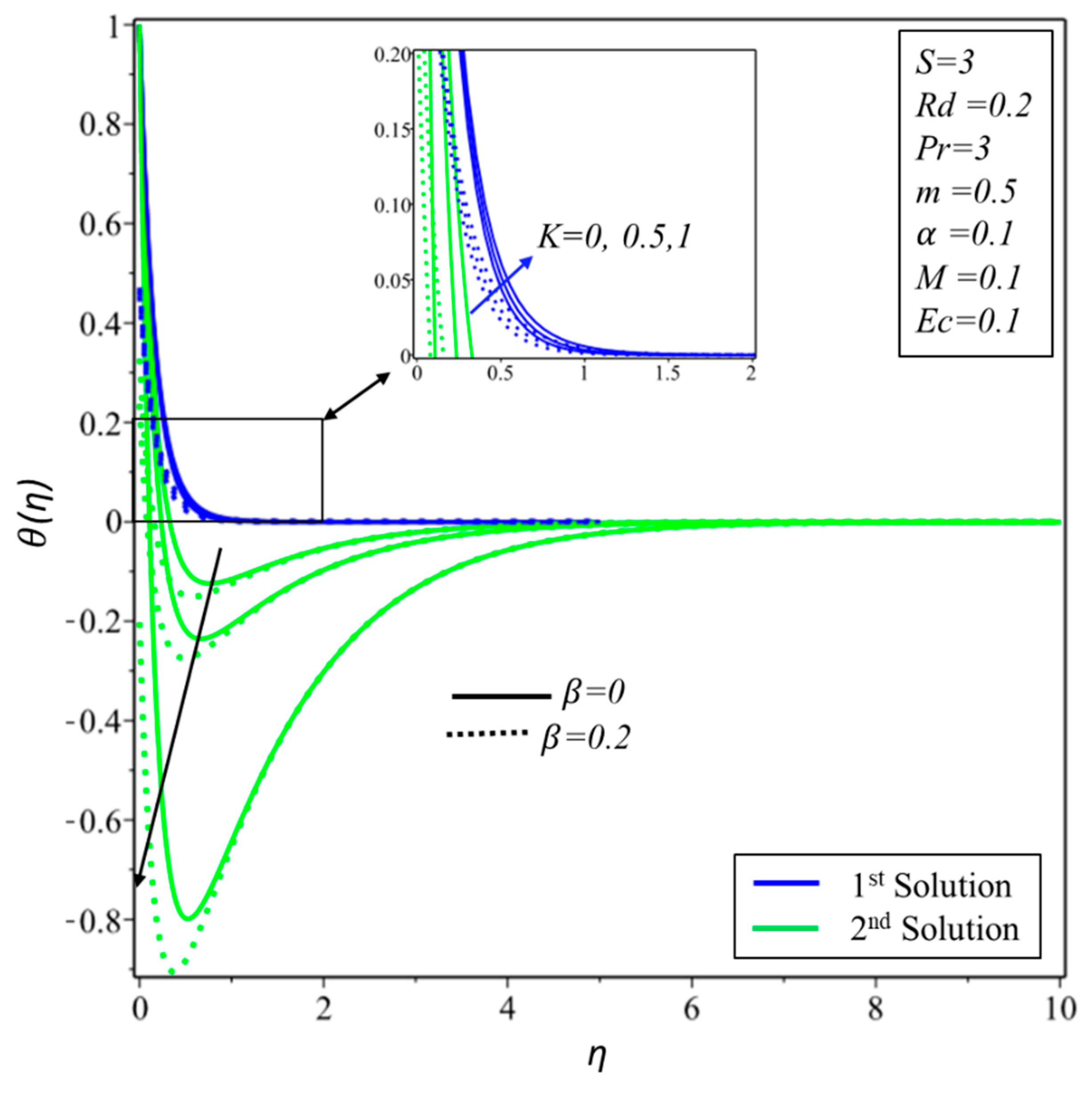 Energies 12 04617 g007