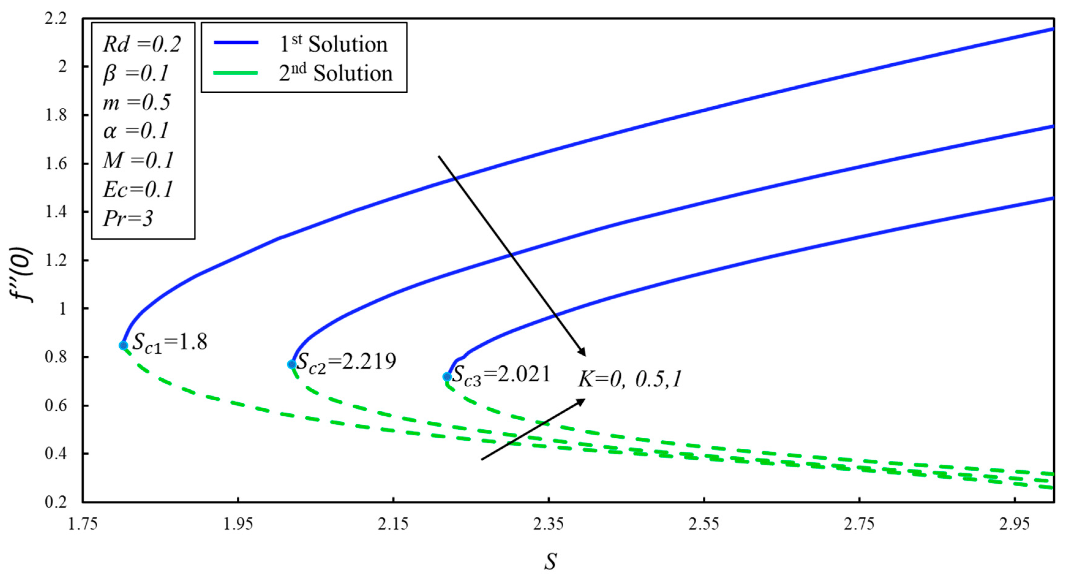 Energies 12 04617 g009