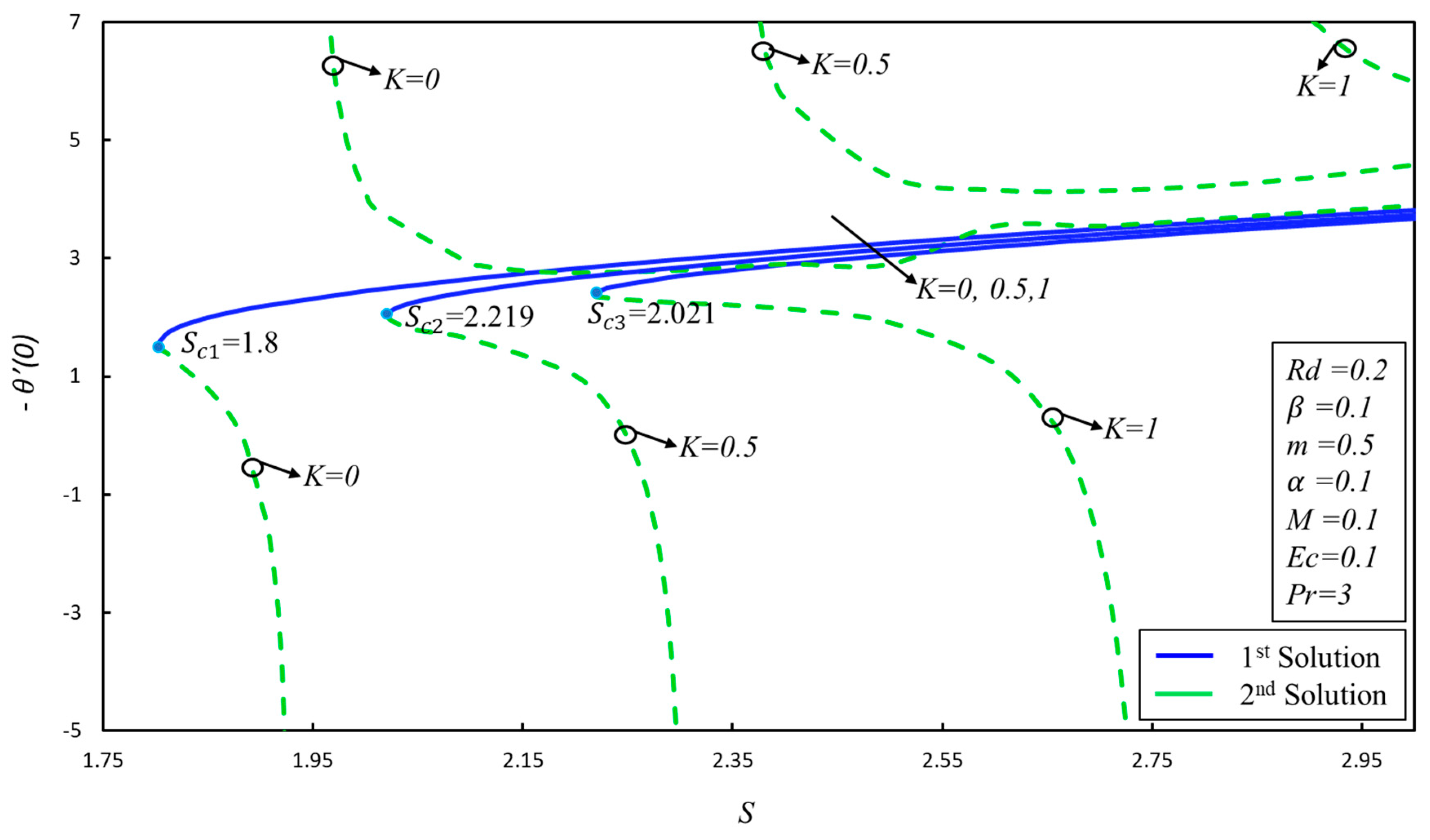 Energies 12 04617 g010