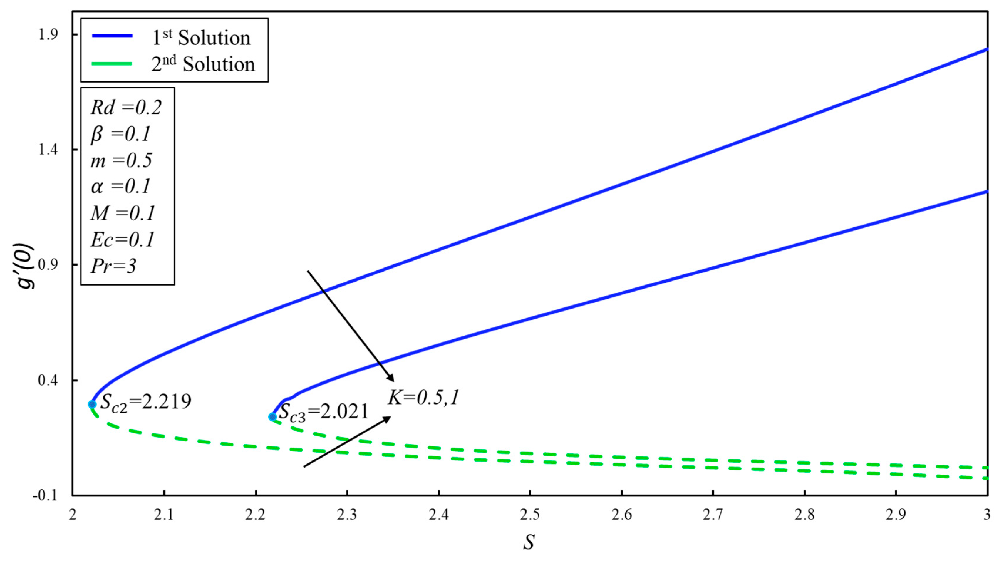 Energies 12 04617 g011