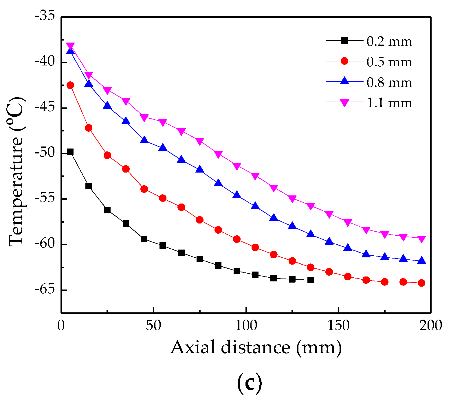 Energies 12 04618 g011b