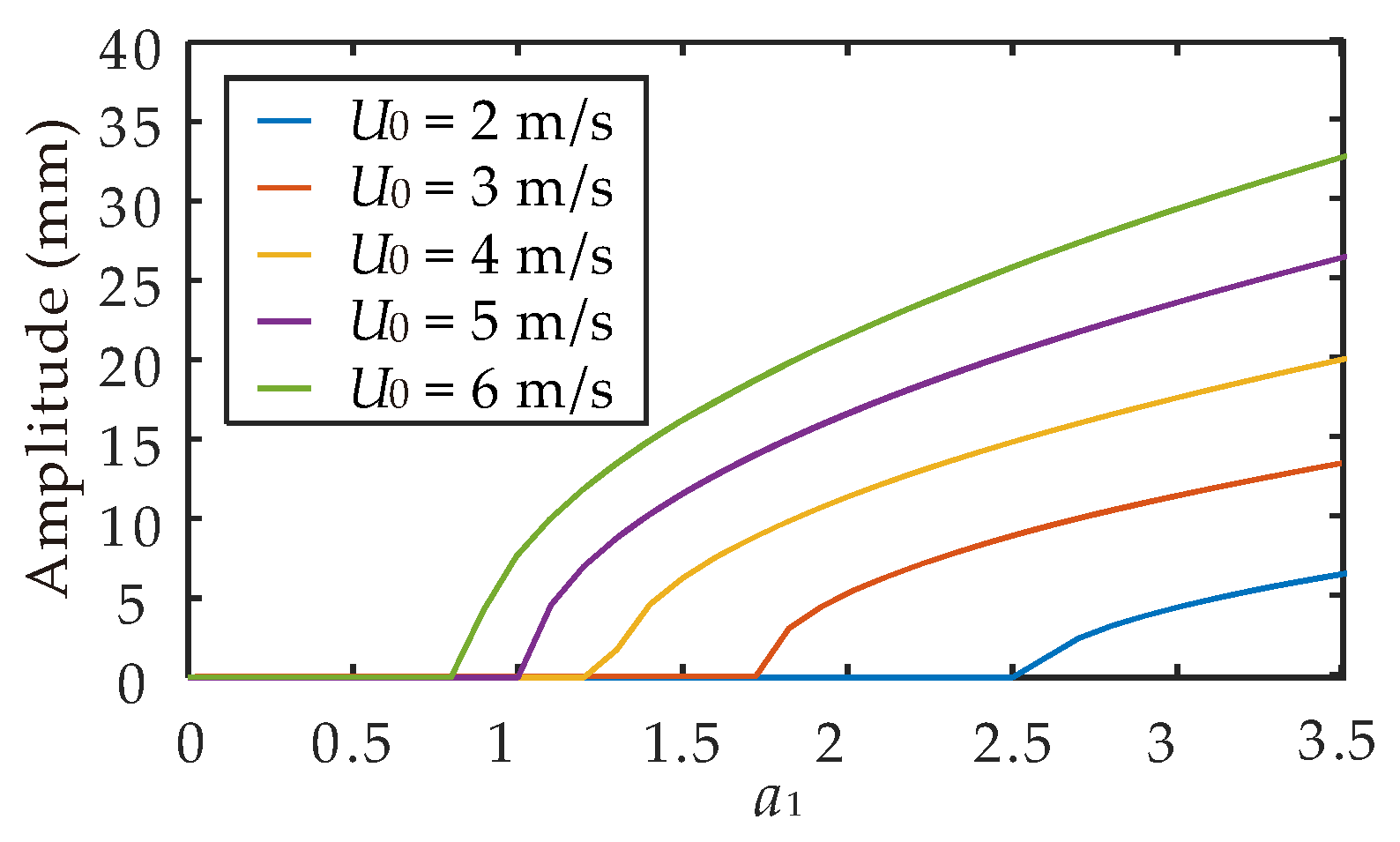 Energies 12 04619 g004