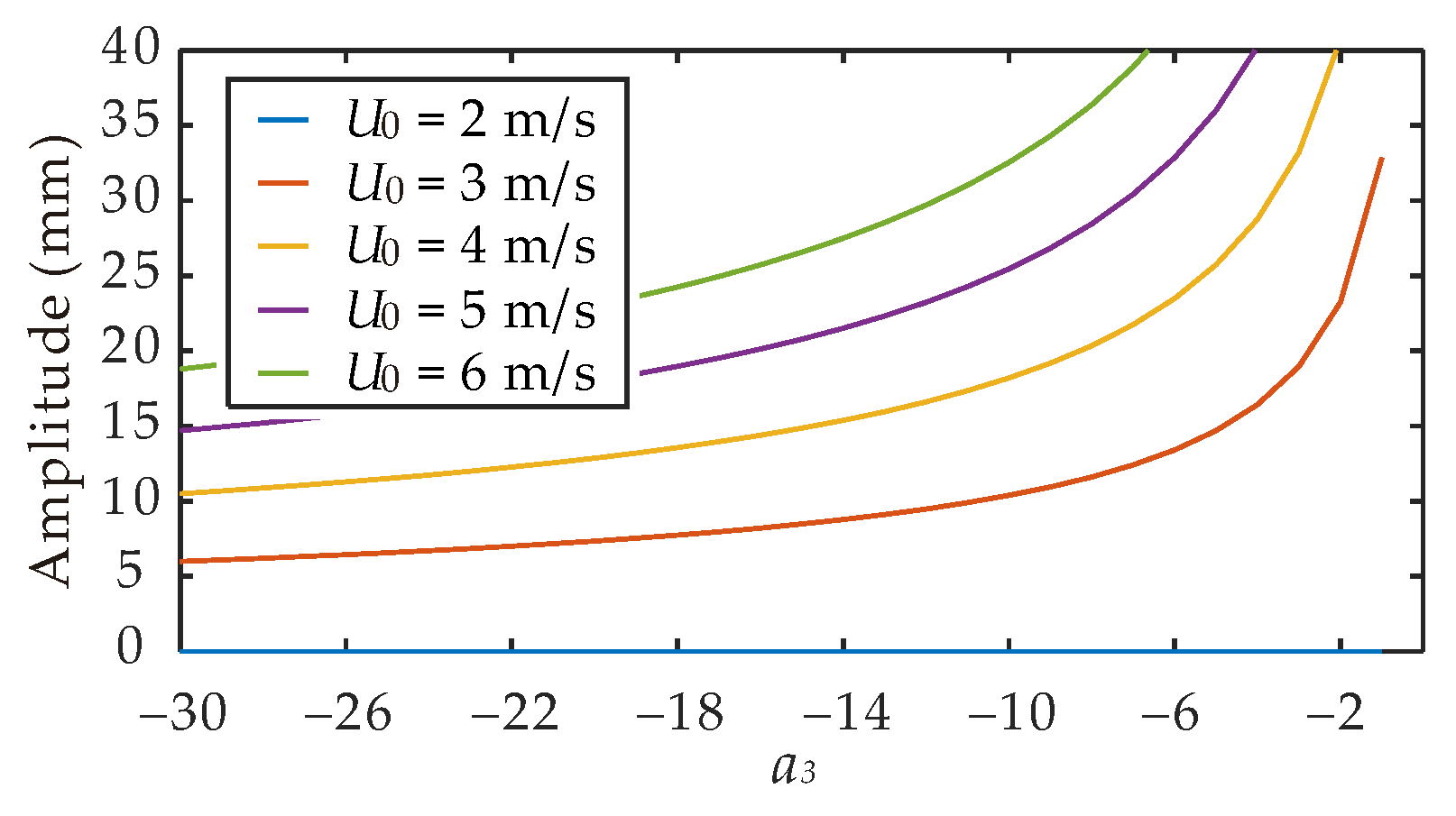 Energies 12 04619 g005