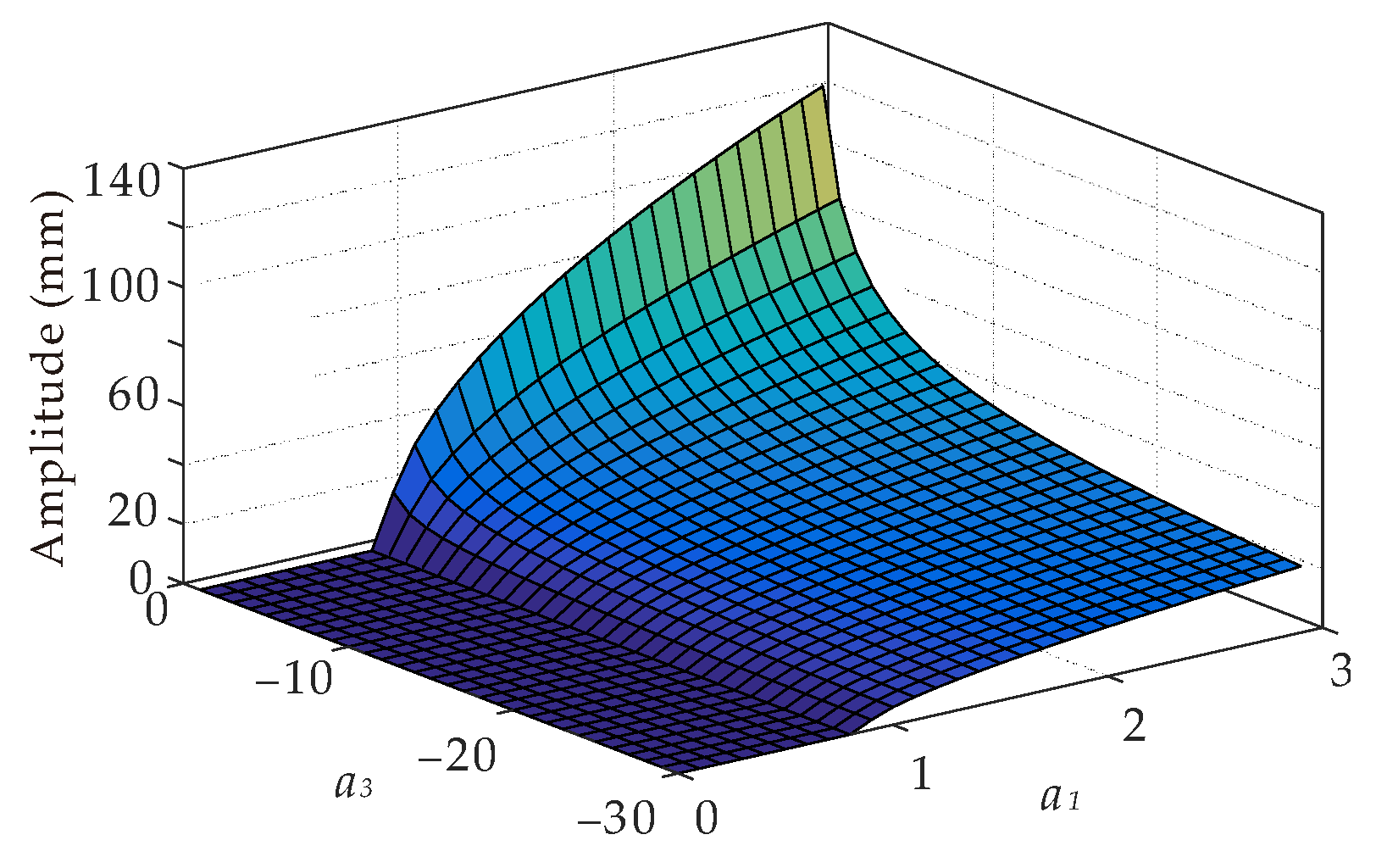 Energies 12 04619 g006