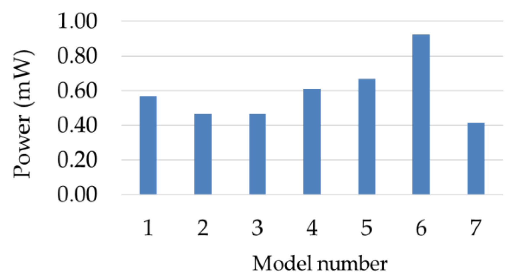 Energies 12 04619 g013