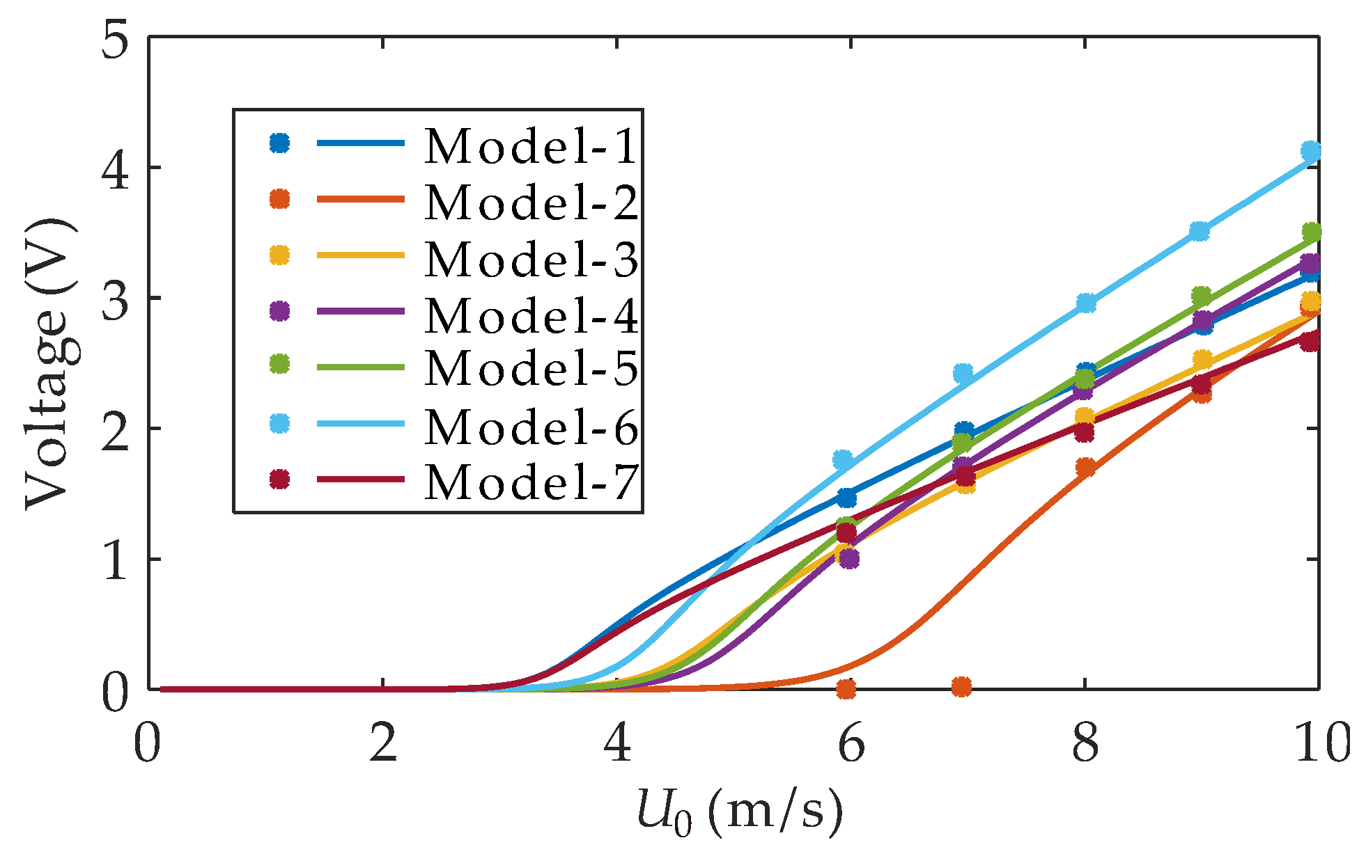 Energies 12 04619 g014