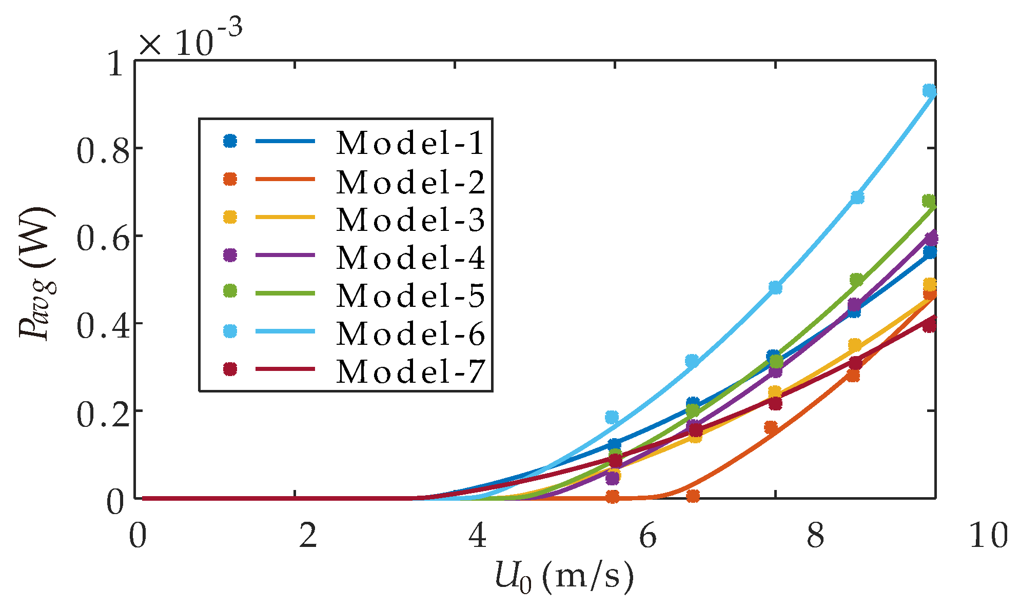 Energies 12 04619 g015