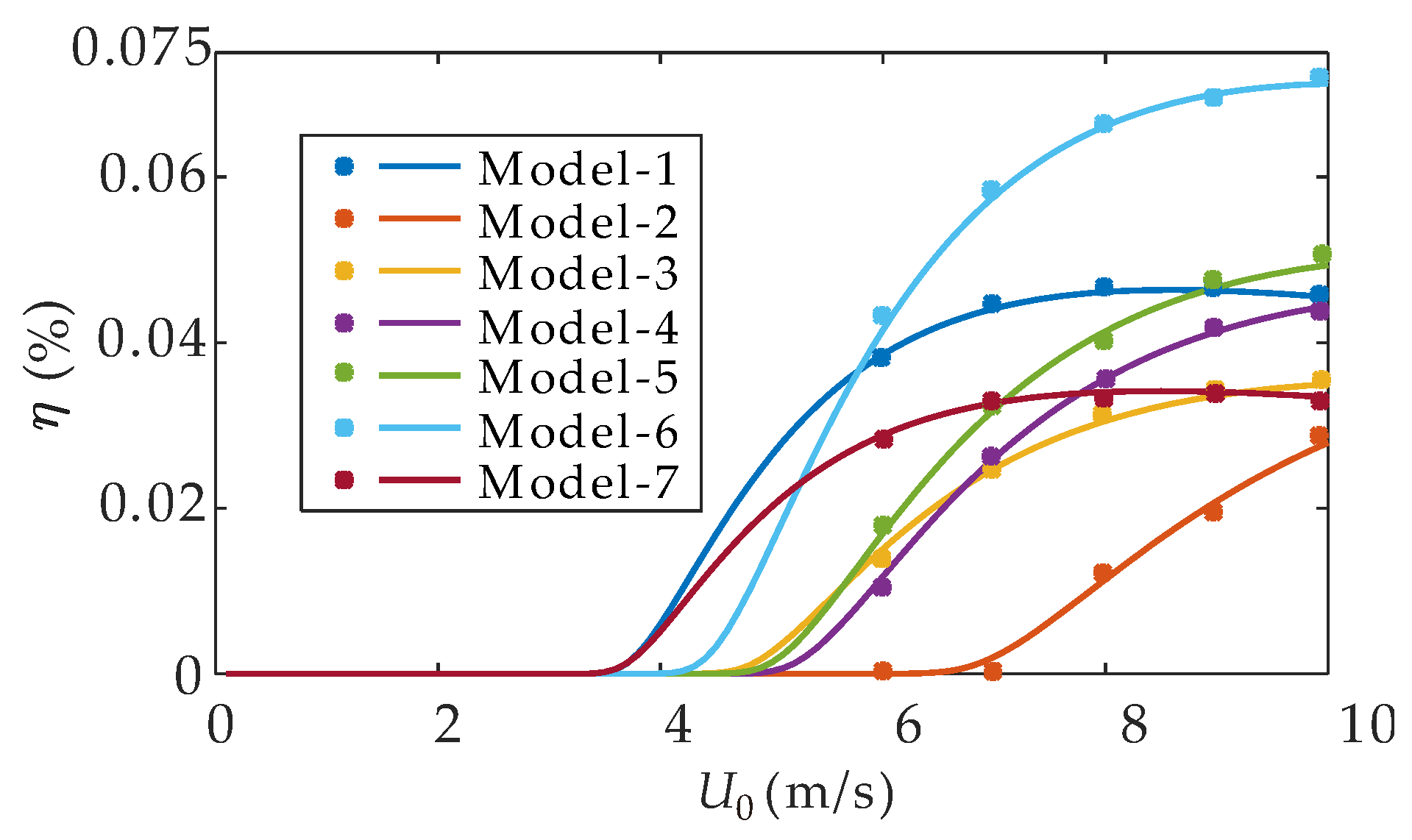 Energies 12 04619 g016