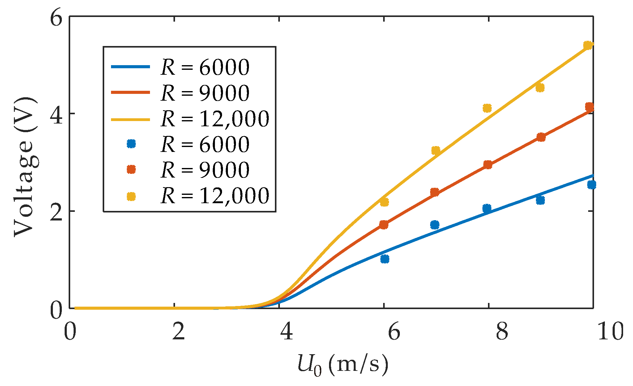 Energies 12 04619 g017