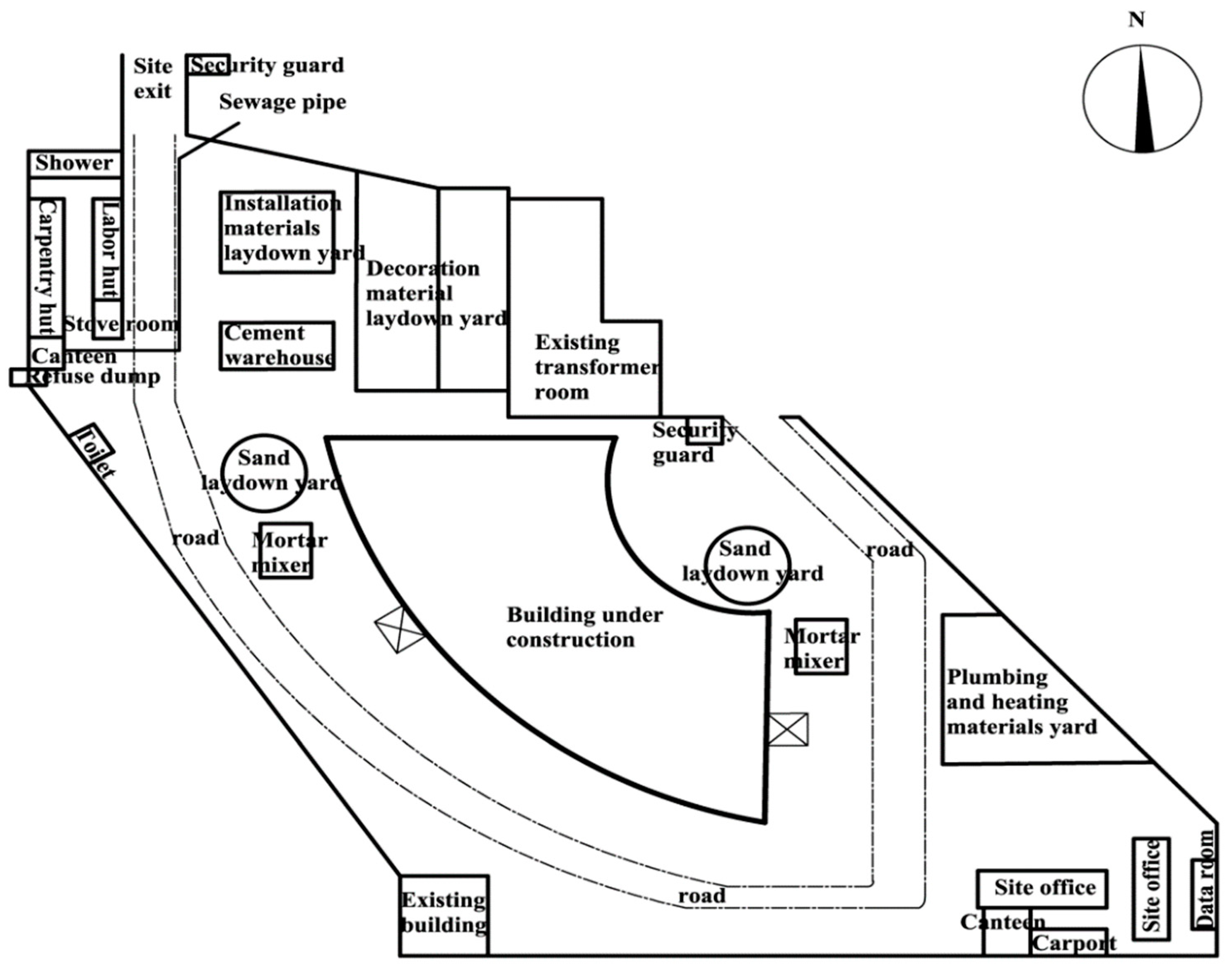 construction site layout plan