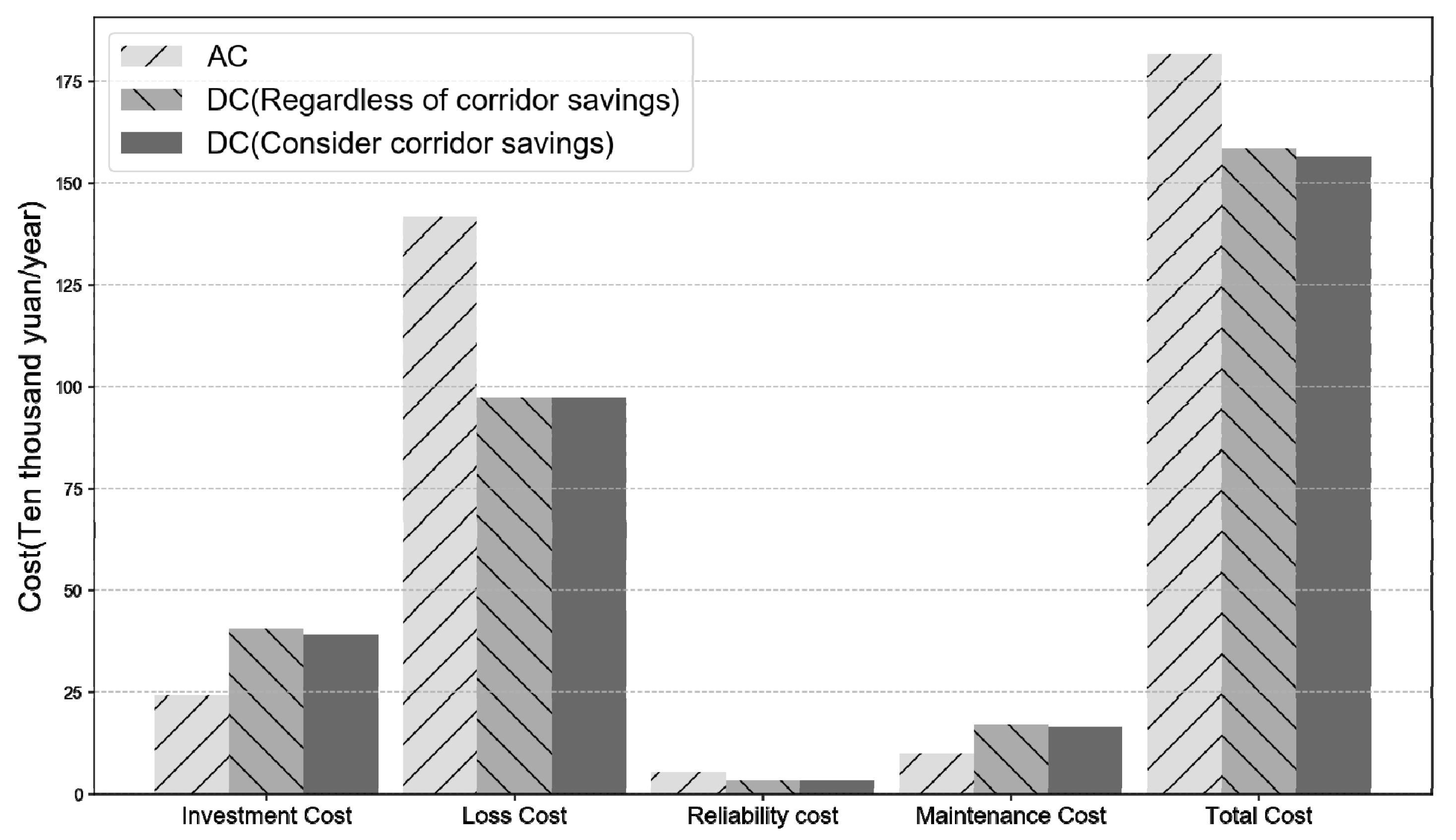 Energies 12 04621 g003 Energies 12 04621 g003