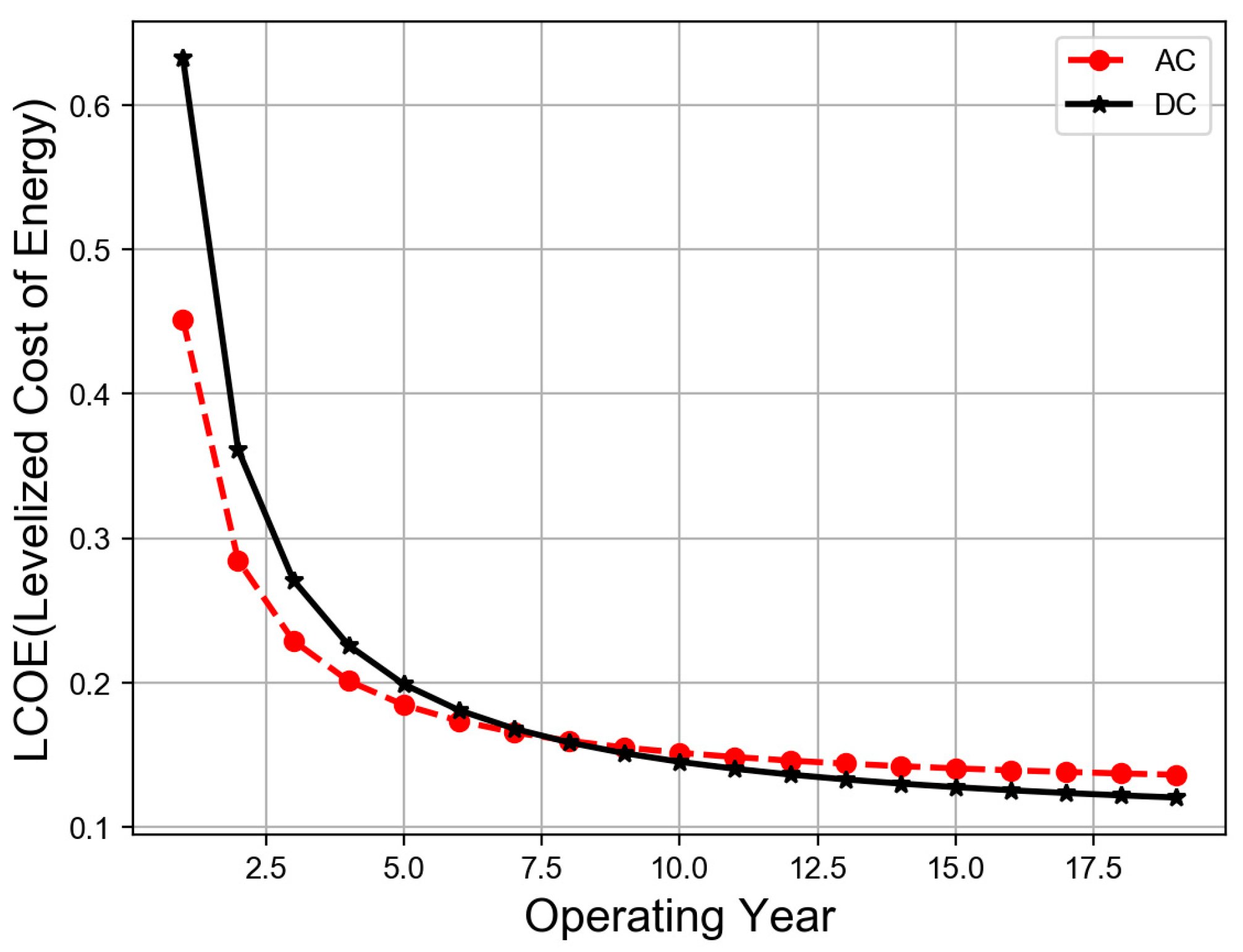 Energies 12 04621 g004 Energies 12 04621 g004