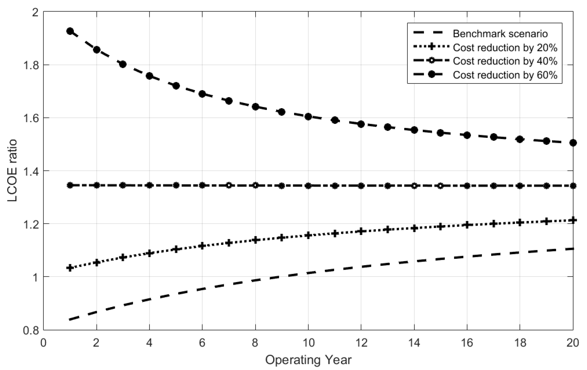 Energies 12 04621 g005 Energies 12 04621 g005