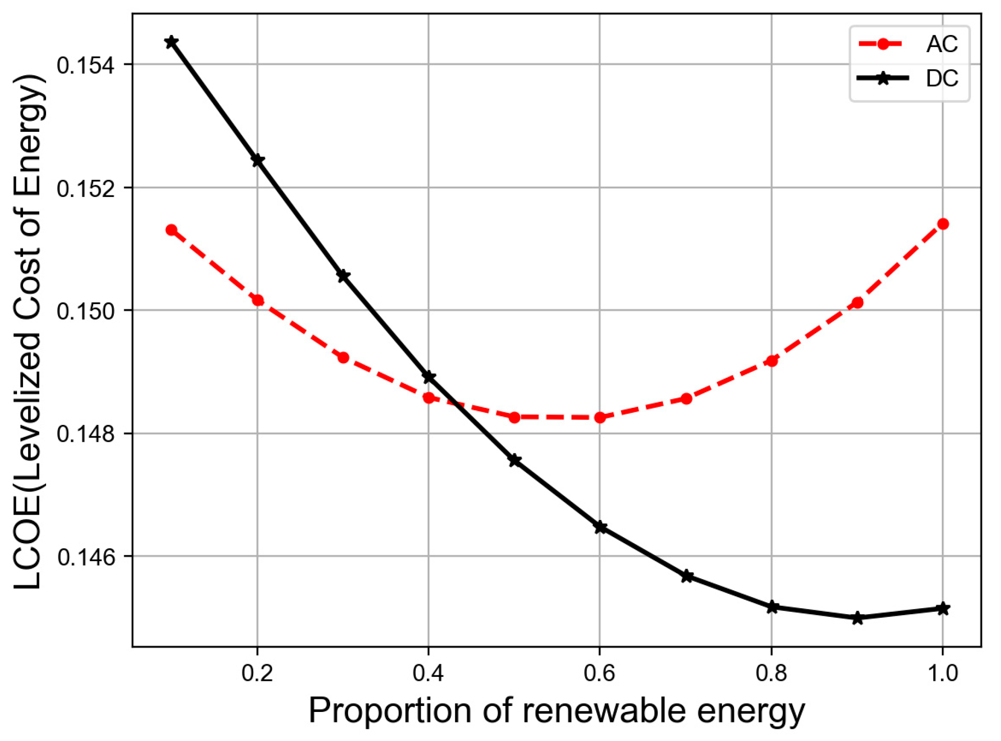 Energies 12 04621 g006 Energies 12 04621 g006