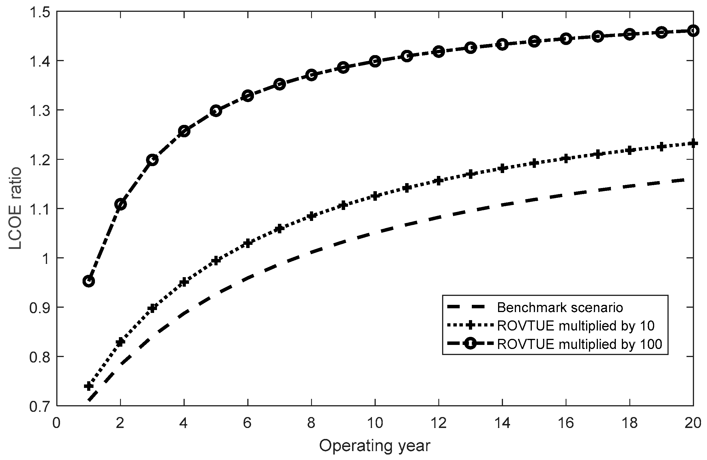 Energies 12 04621 g008 Energies 12 04621 g008