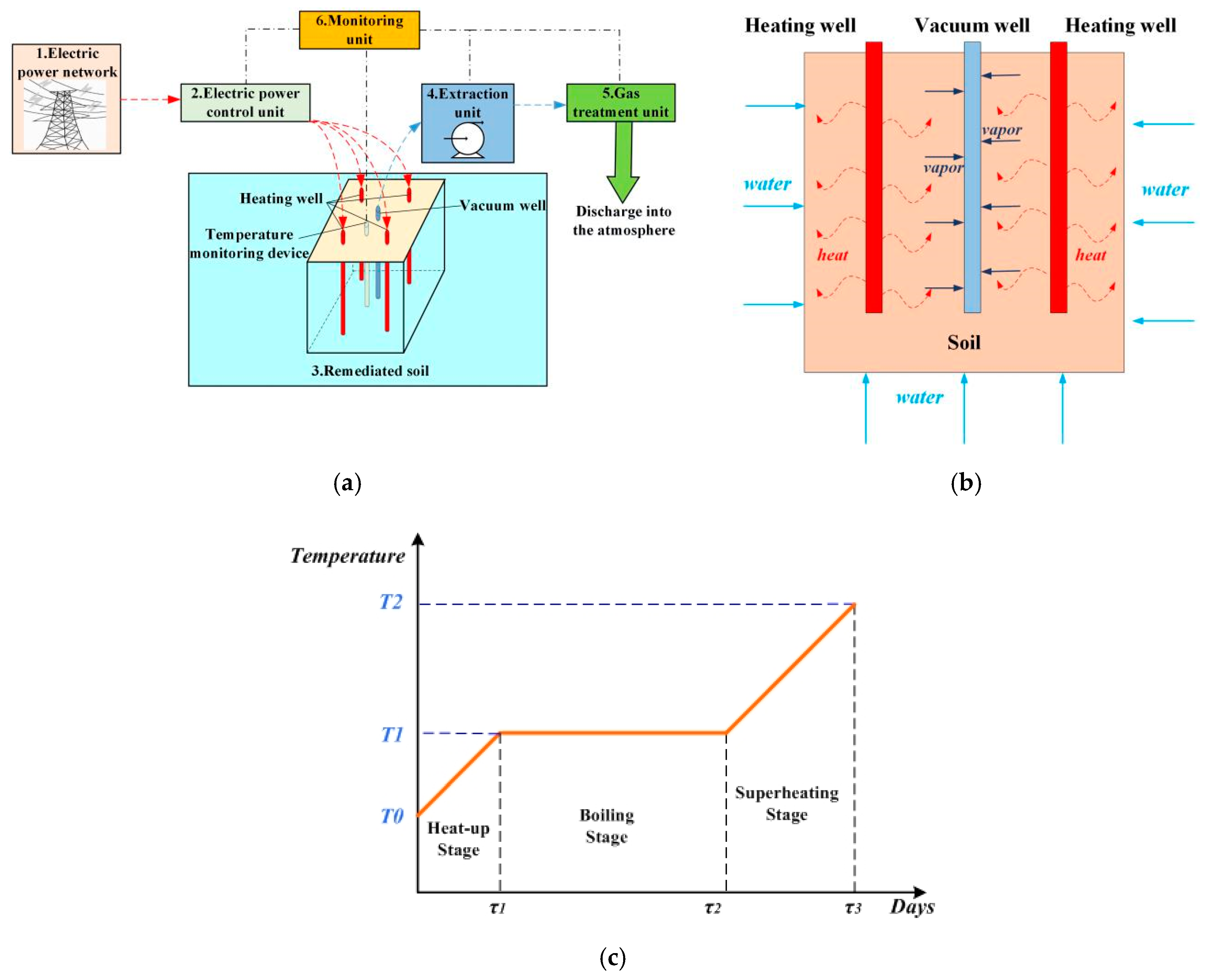 Energies 12 04622 g001