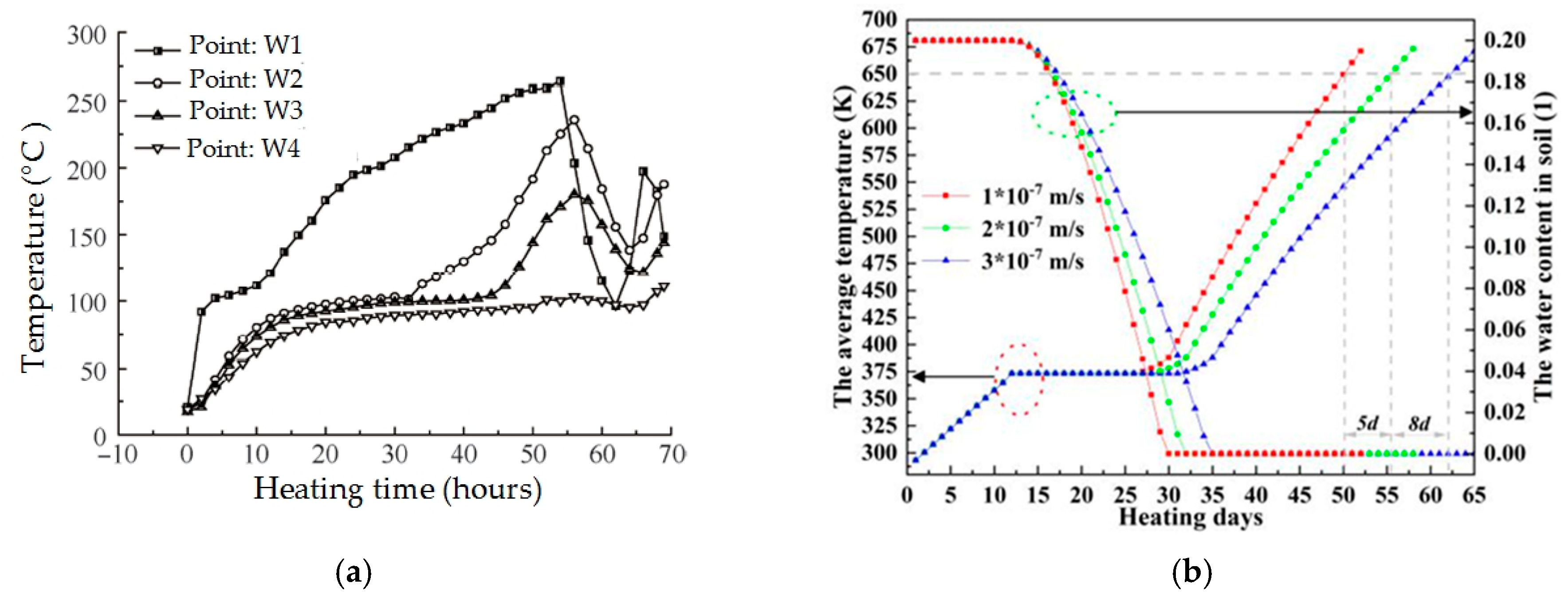 Energies 12 04622 g007
