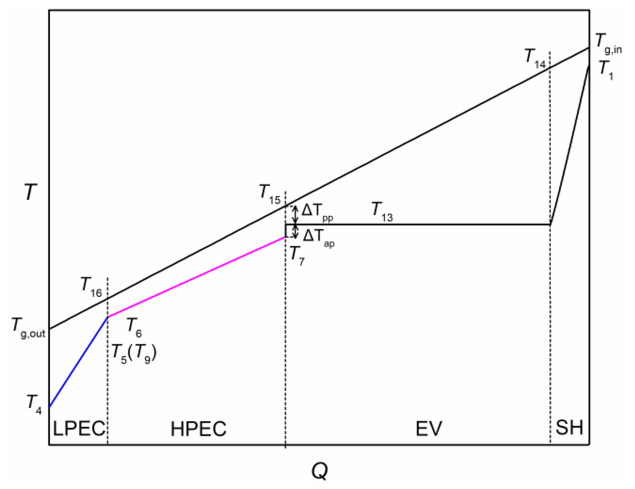 Energies 12 04623 g005 Energies 12 04623 g005