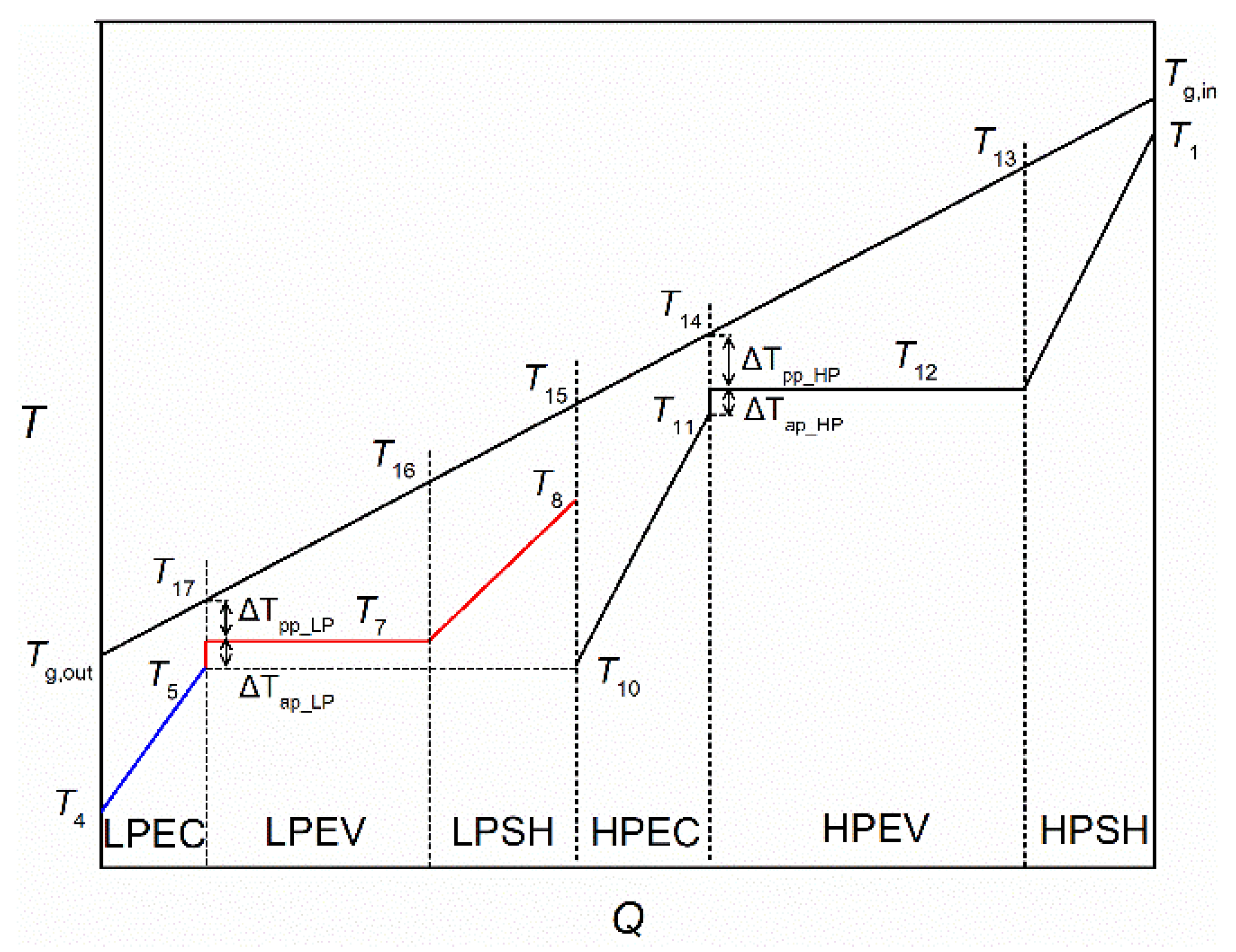 Energies 12 04623 g008 Energies 12 04623 g008