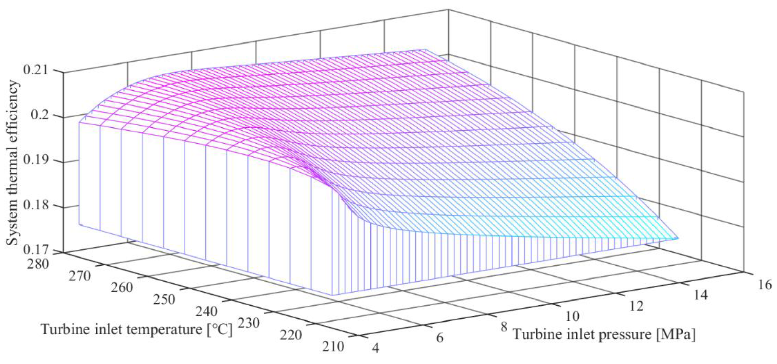 Energies 12 04623 g009 Energies 12 04623 g009