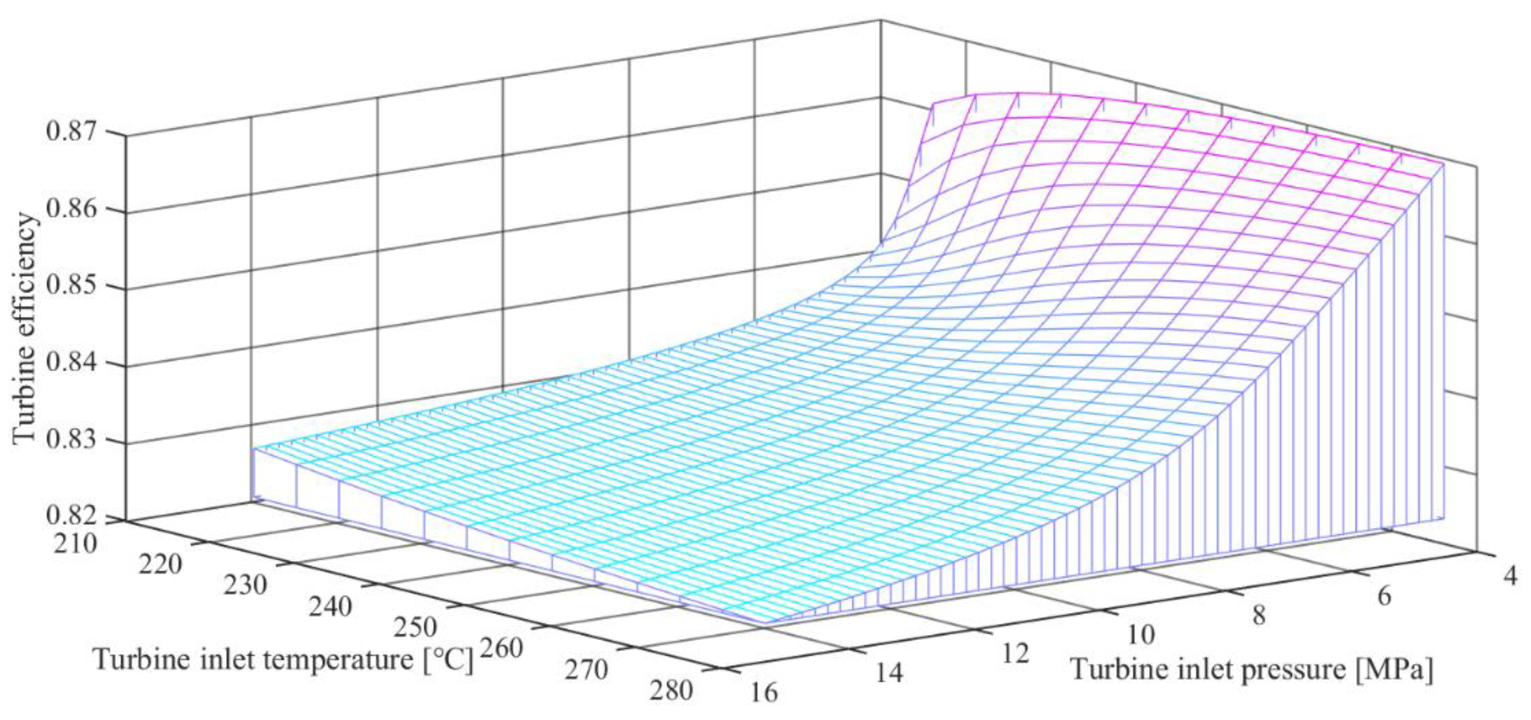 Energies 12 04623 g010 Energies 12 04623 g010