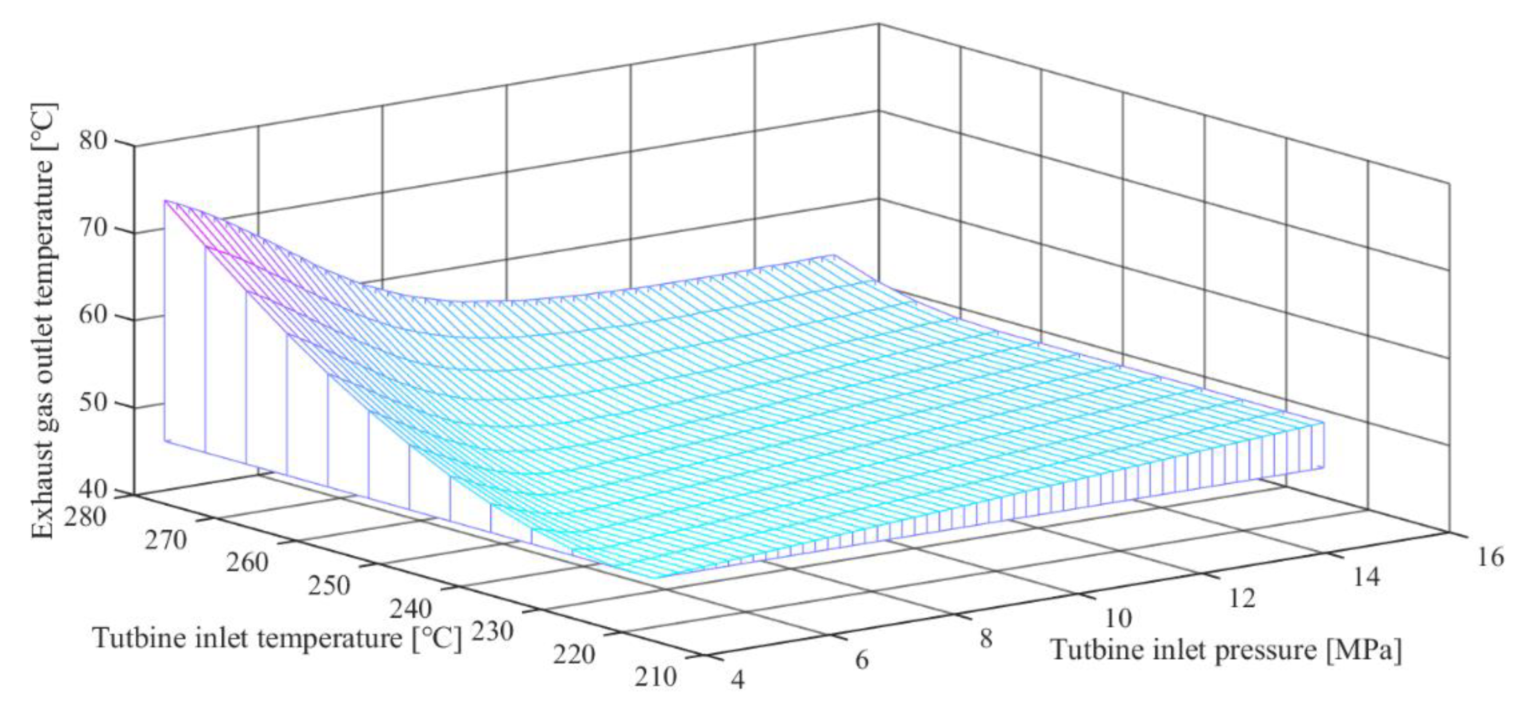 Energies 12 04623 g011 Energies 12 04623 g011