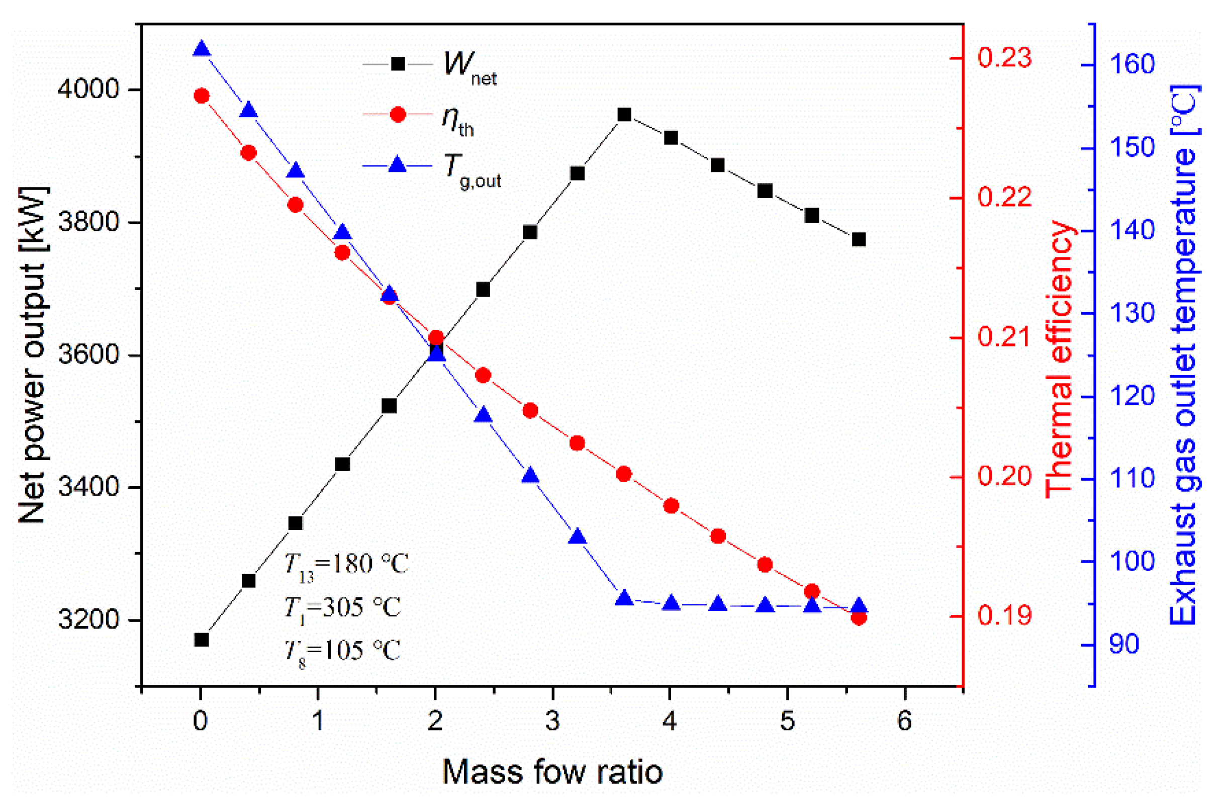 Energies 12 04623 g014 Energies 12 04623 g014