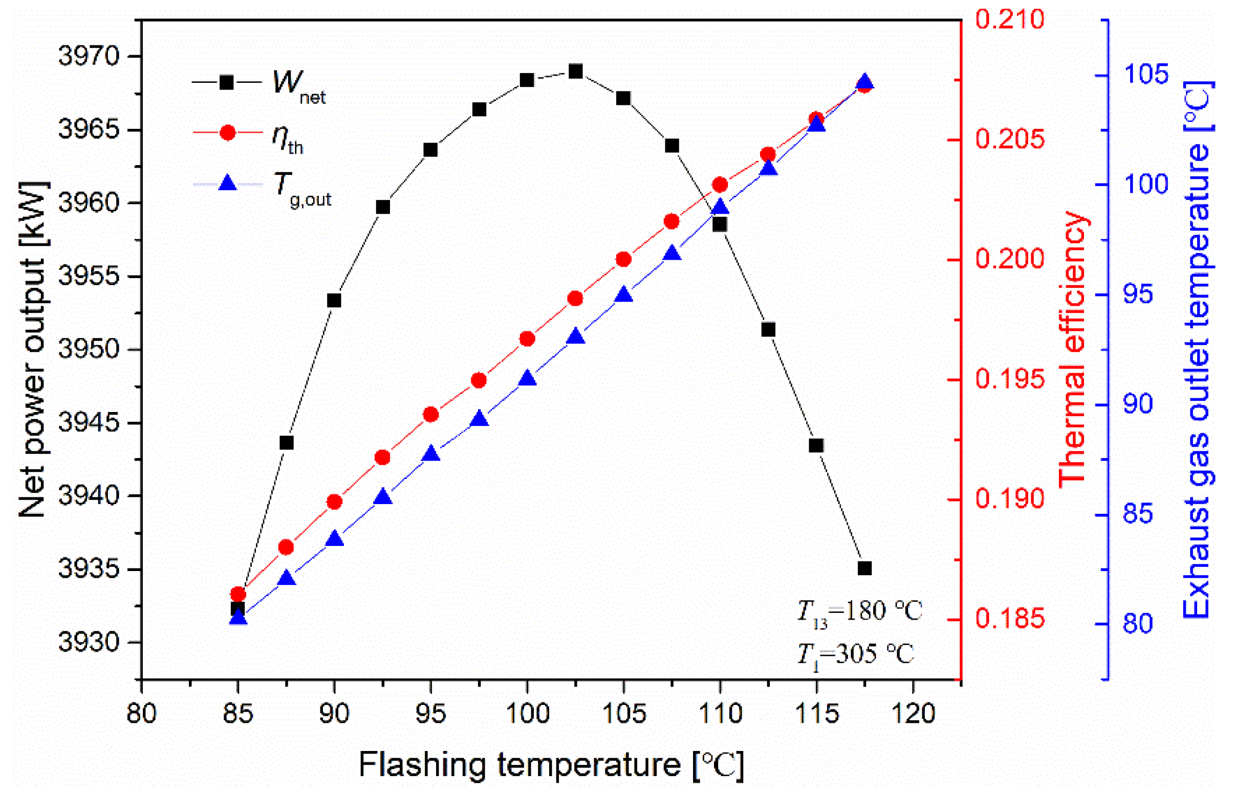 Energies 12 04623 g016 Energies 12 04623 g016