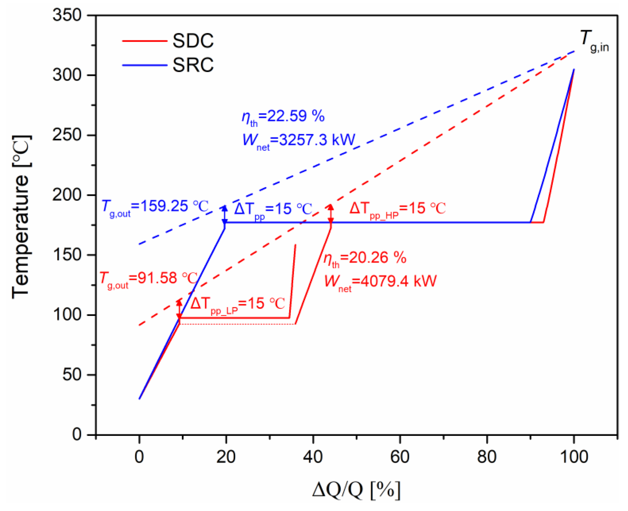 Energies 12 04623 g017 Energies 12 04623 g017