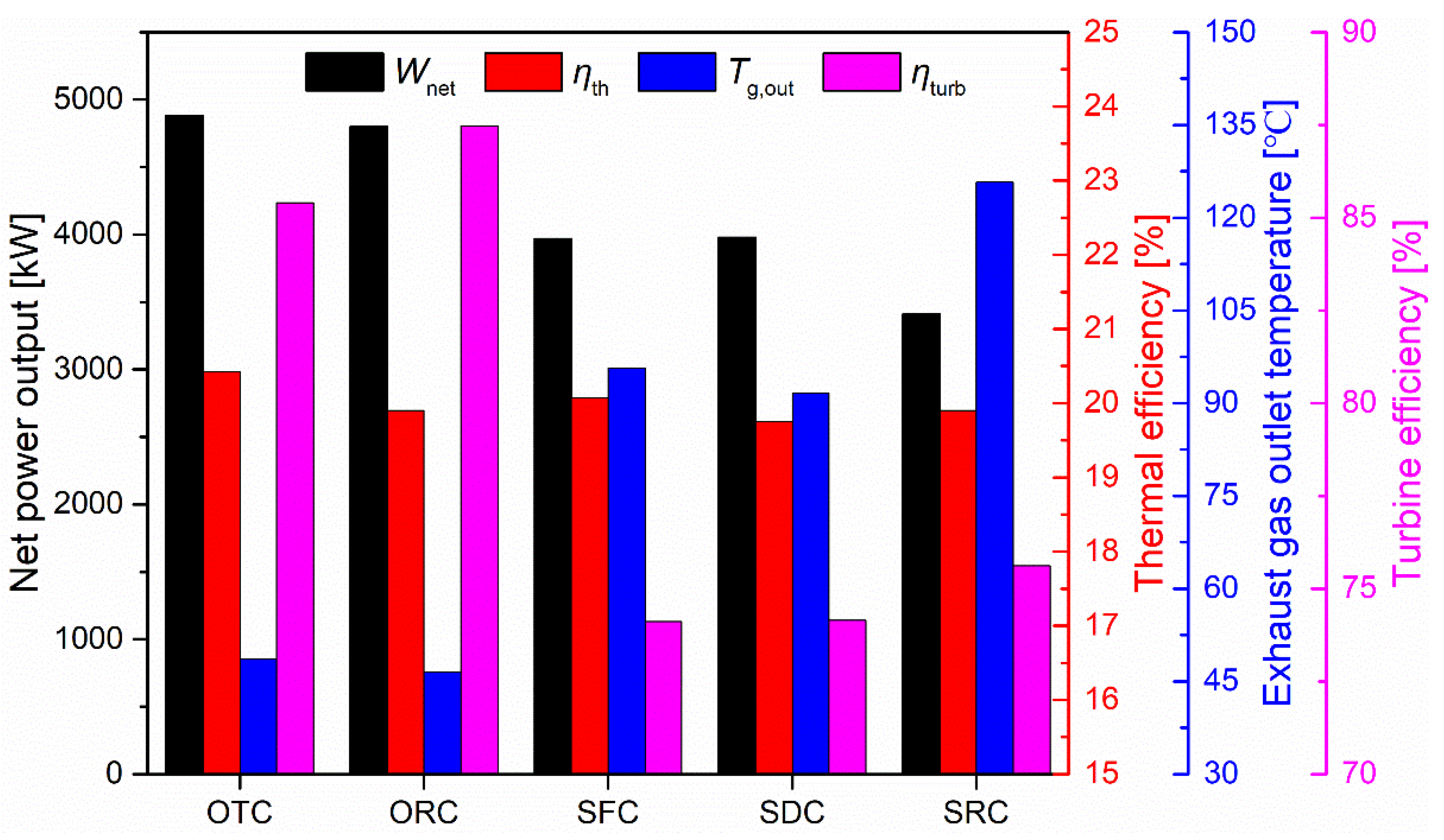 Energies 12 04623 g018 Energies 12 04623 g018