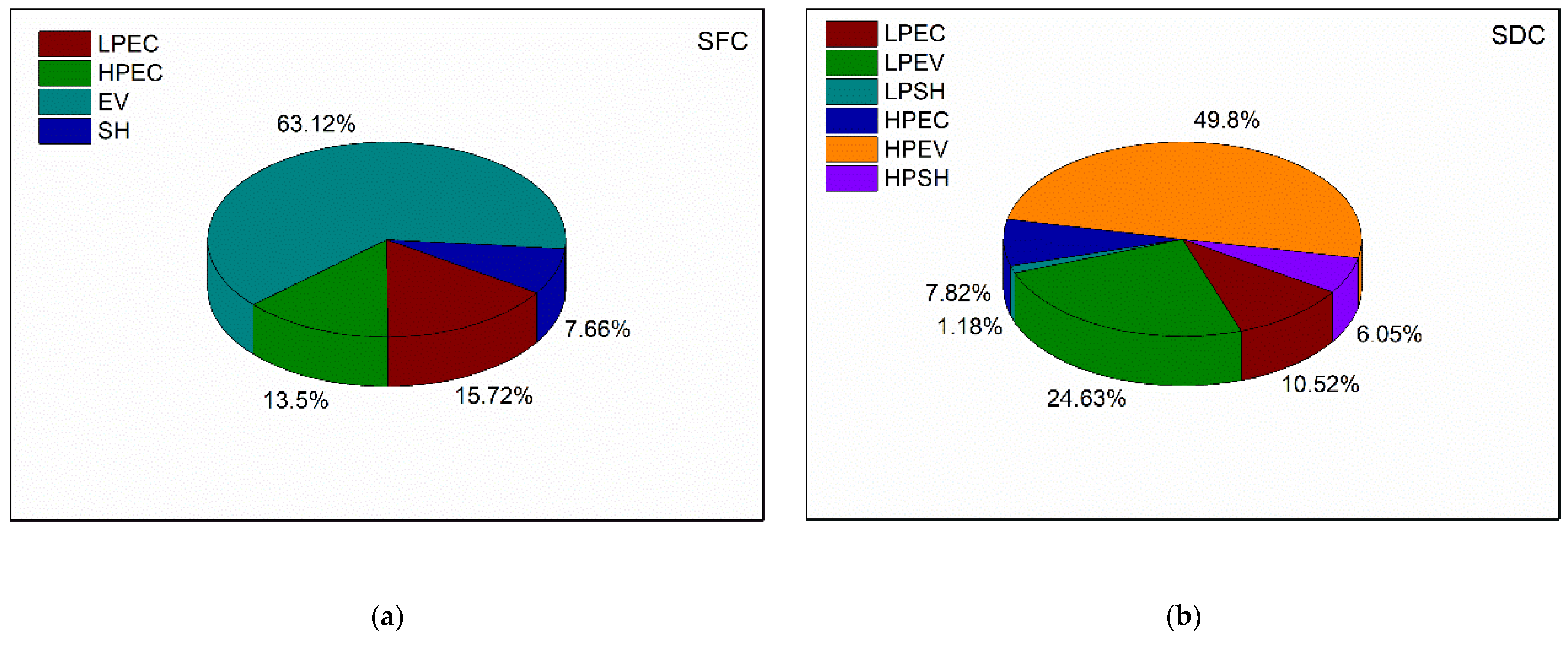 Energies 12 04623 g020 Energies 12 04623 g020
