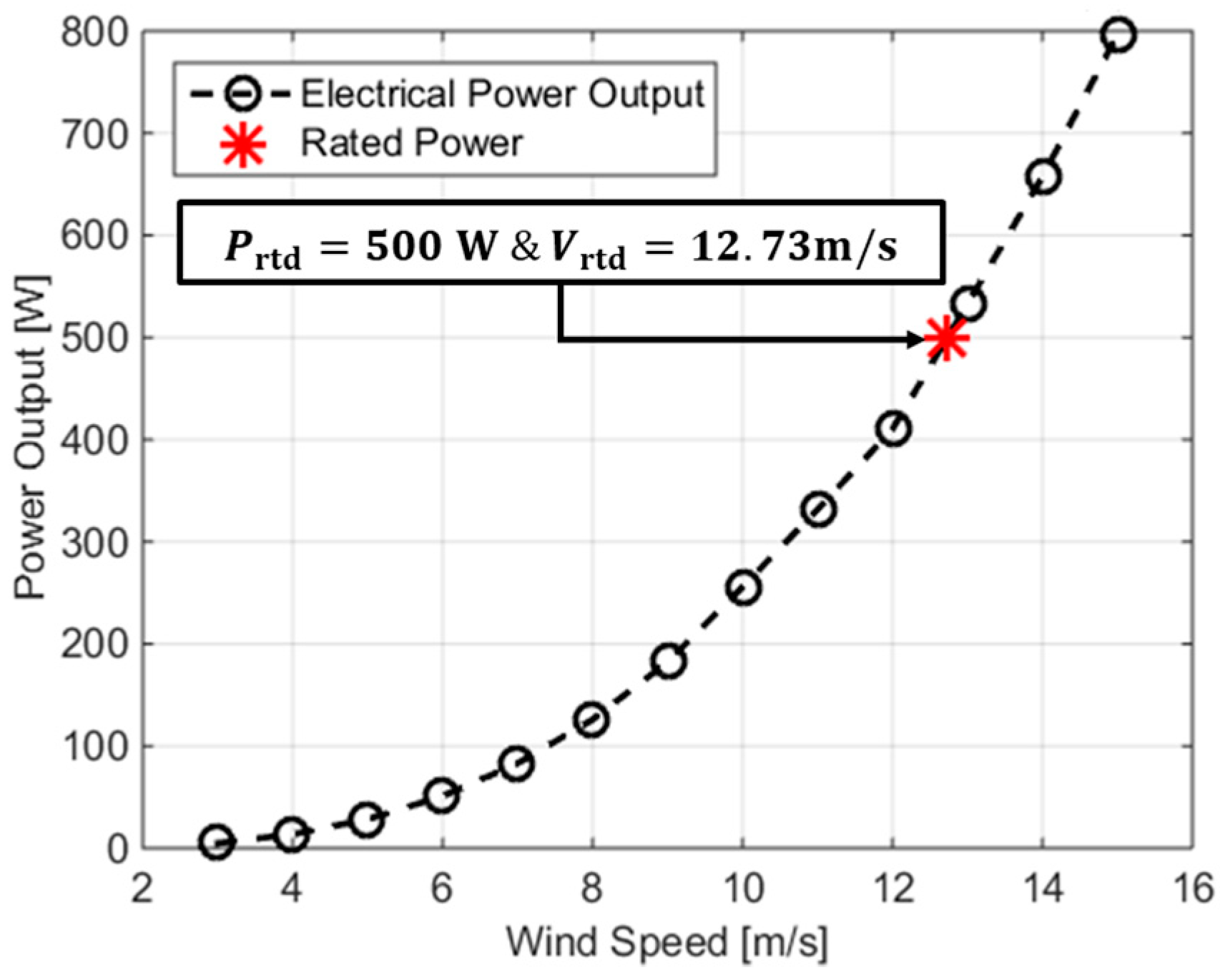 Energies 12 04624 g009