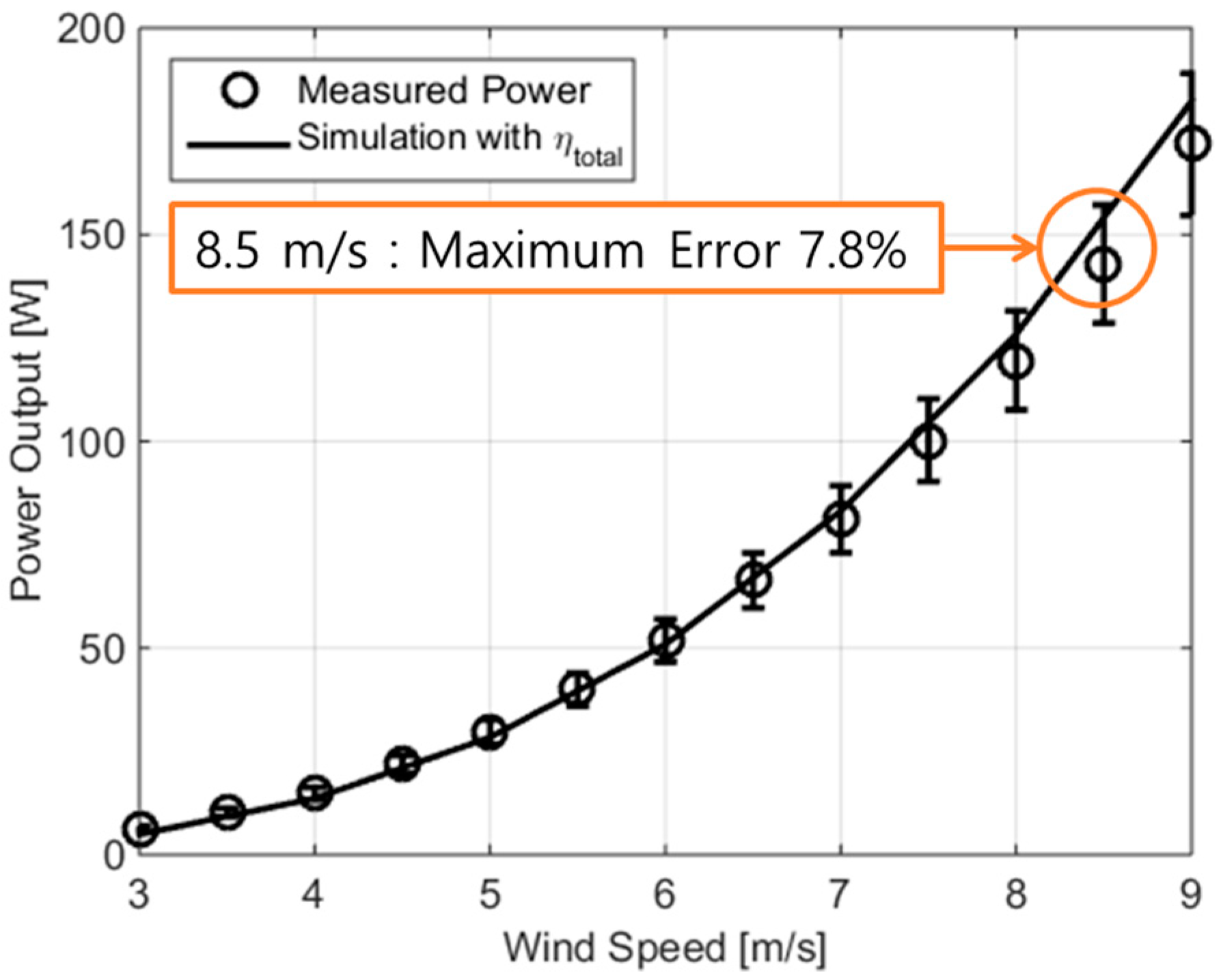 Energies 12 04624 g012