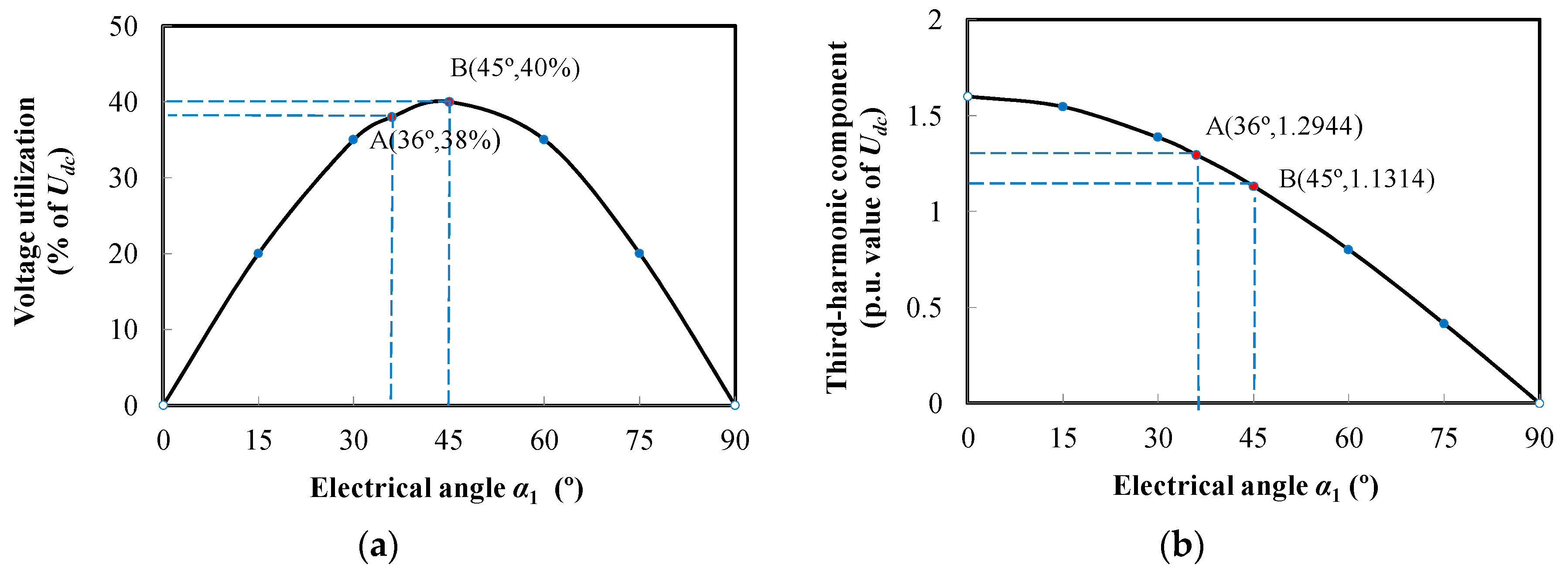 Energies 12 04626 g005