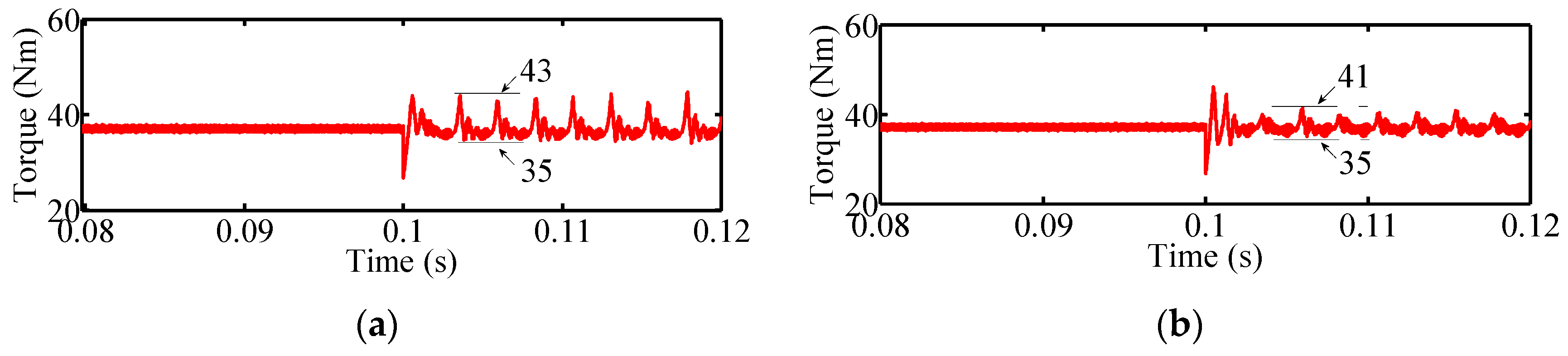 Energies 12 04626 g010