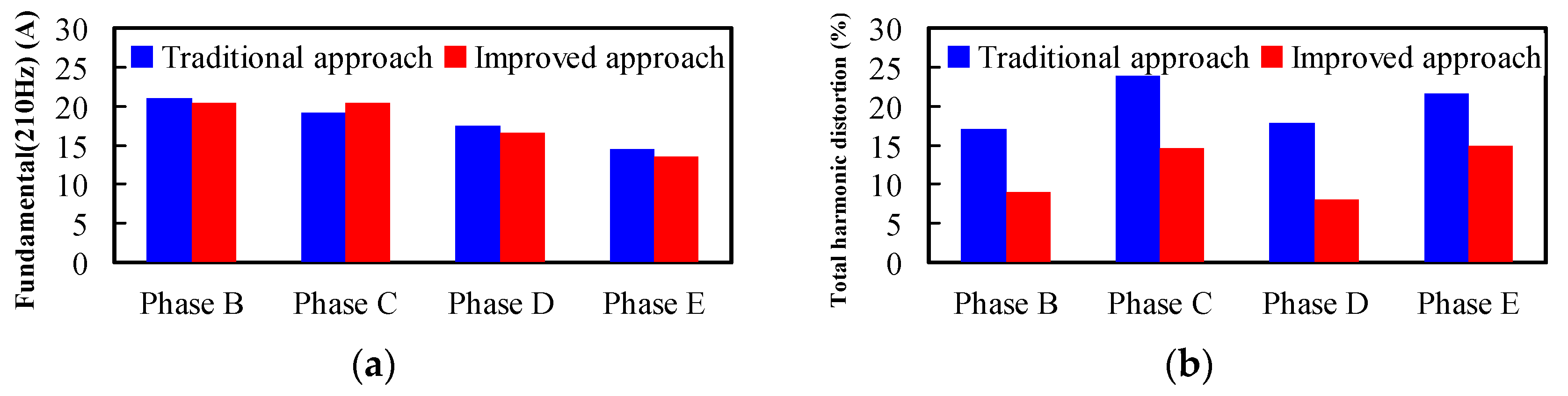 Energies 12 04626 g012