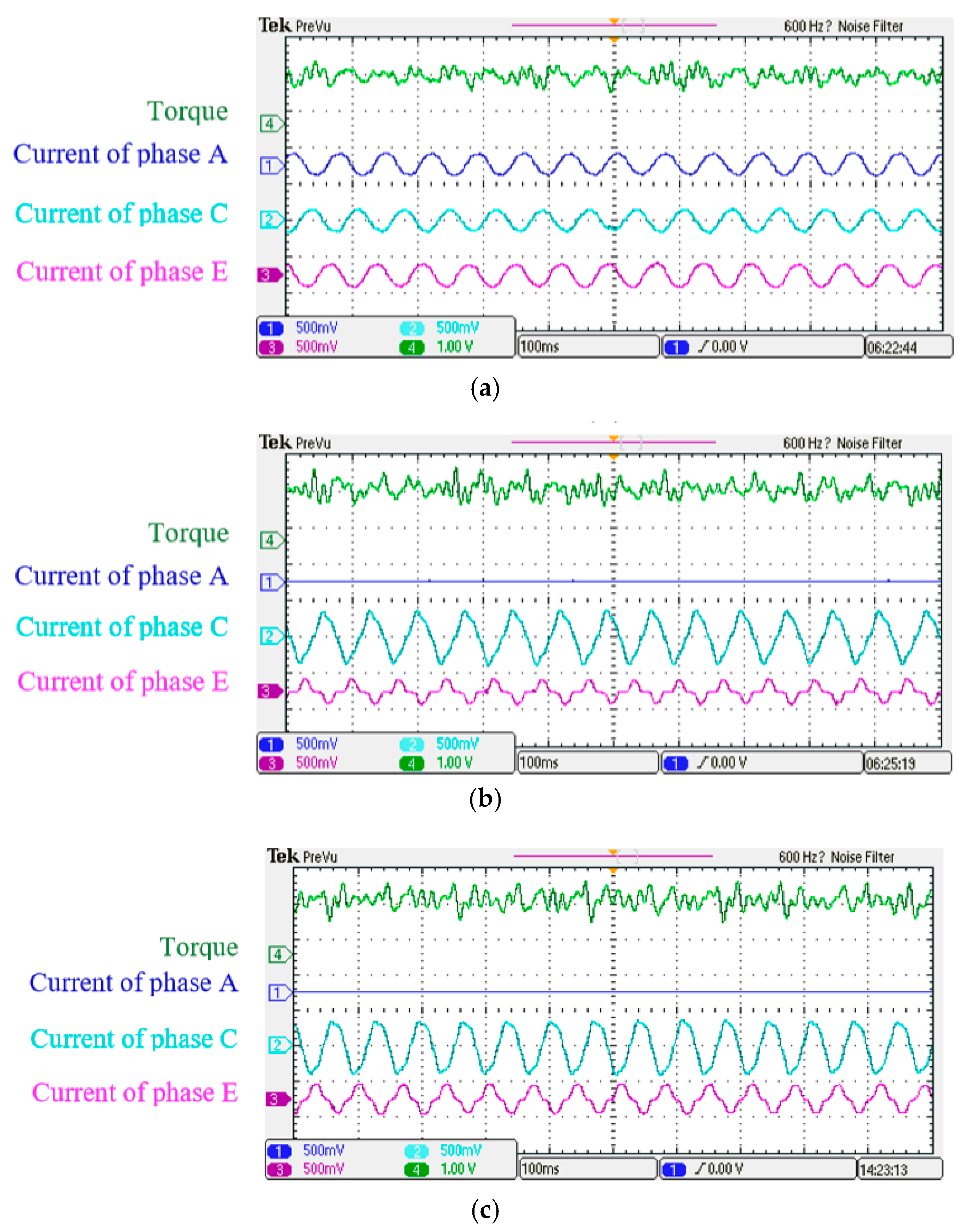Energies 12 04626 g015
