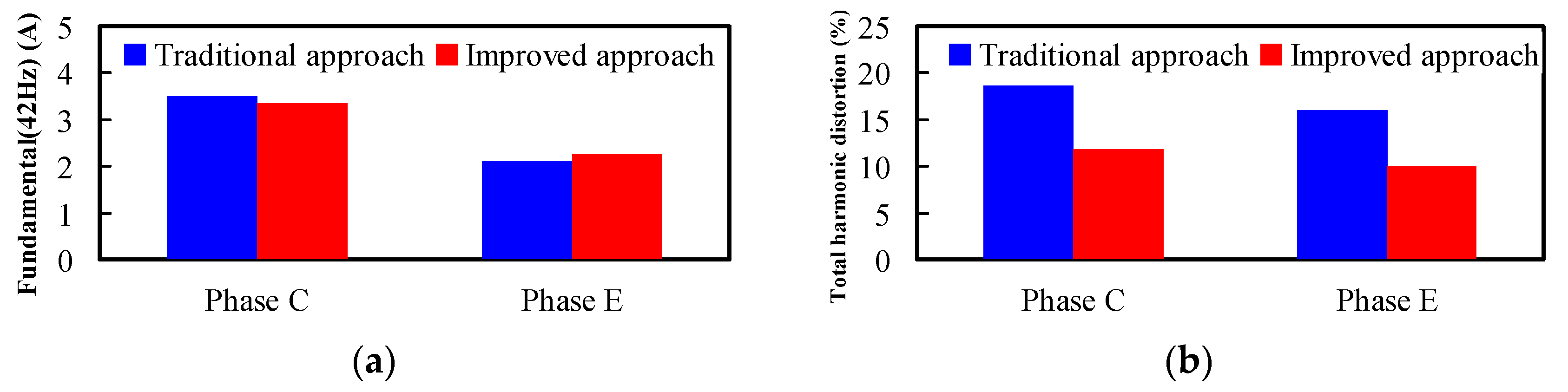Energies 12 04626 g016