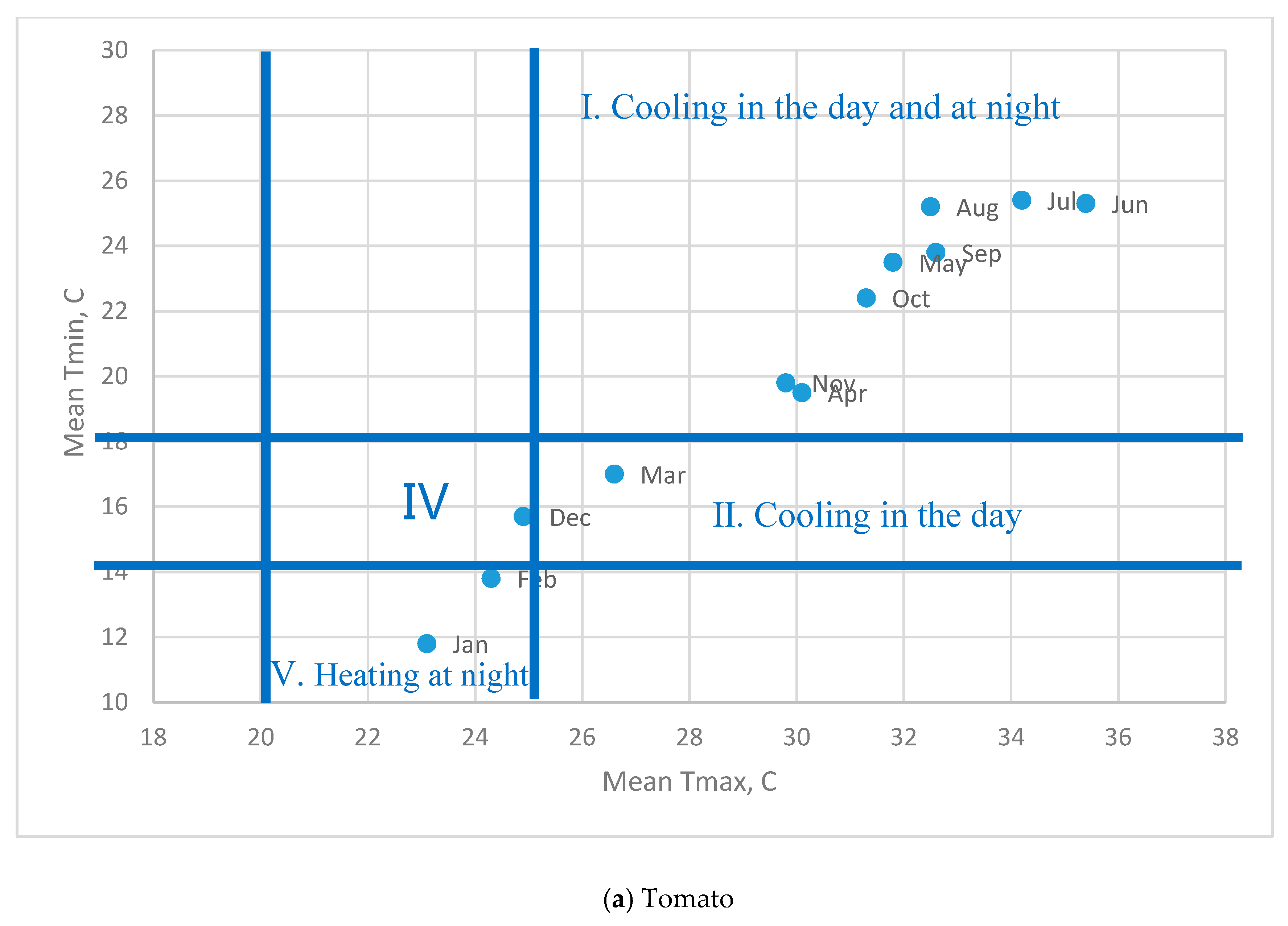 Energies 12 04627 g003a