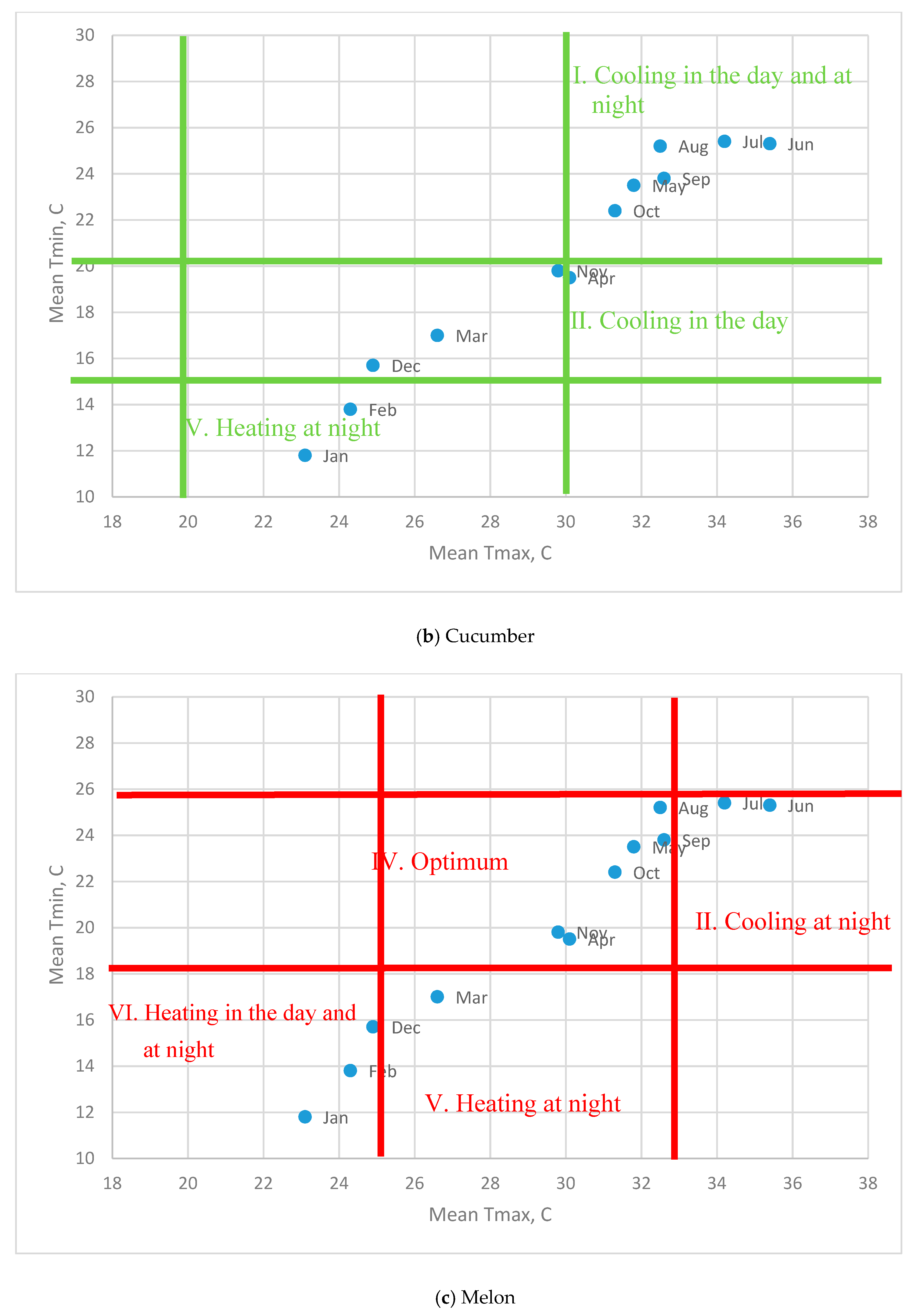 Energies 12 04627 g003b