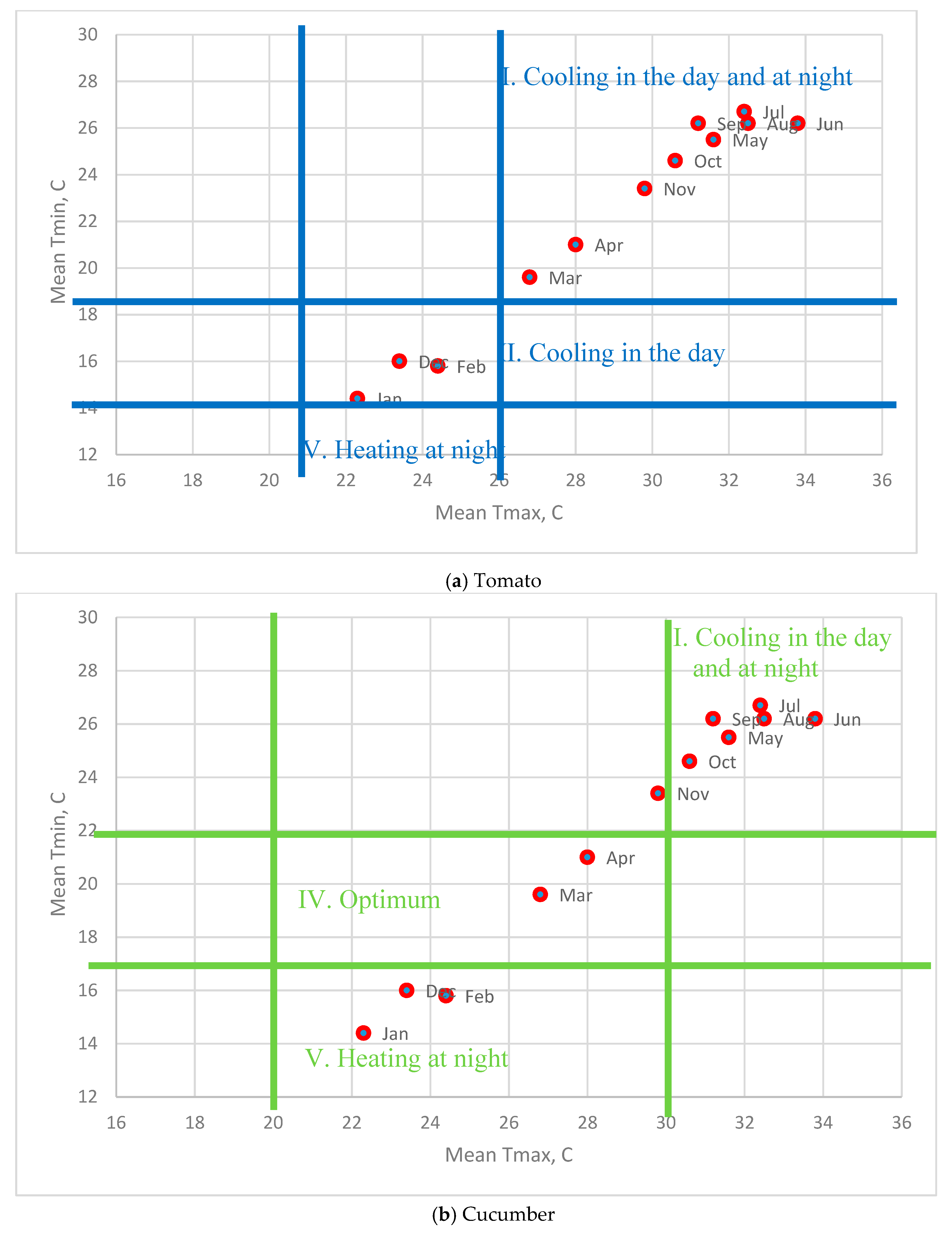 Energies 12 04627 g004a