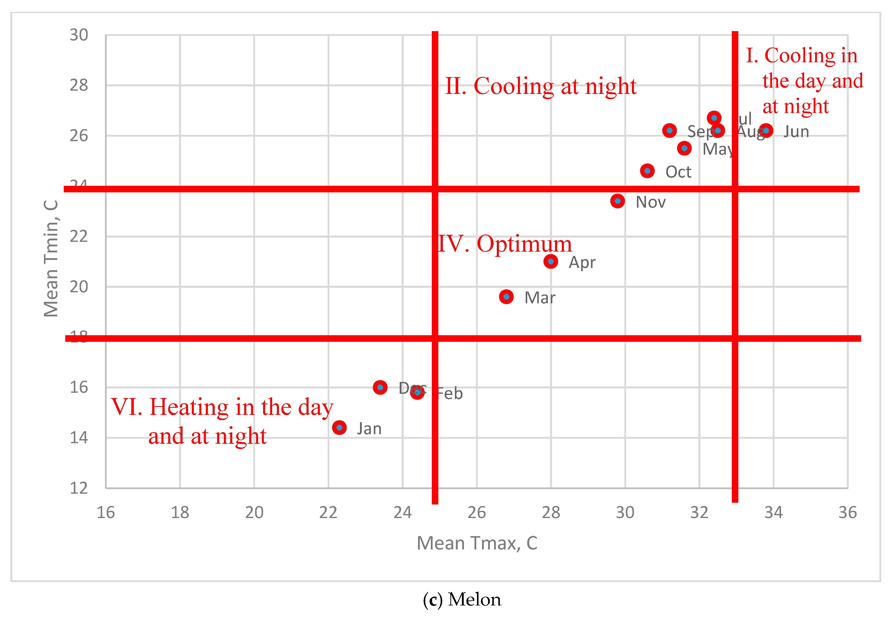 Energies 12 04627 g004b