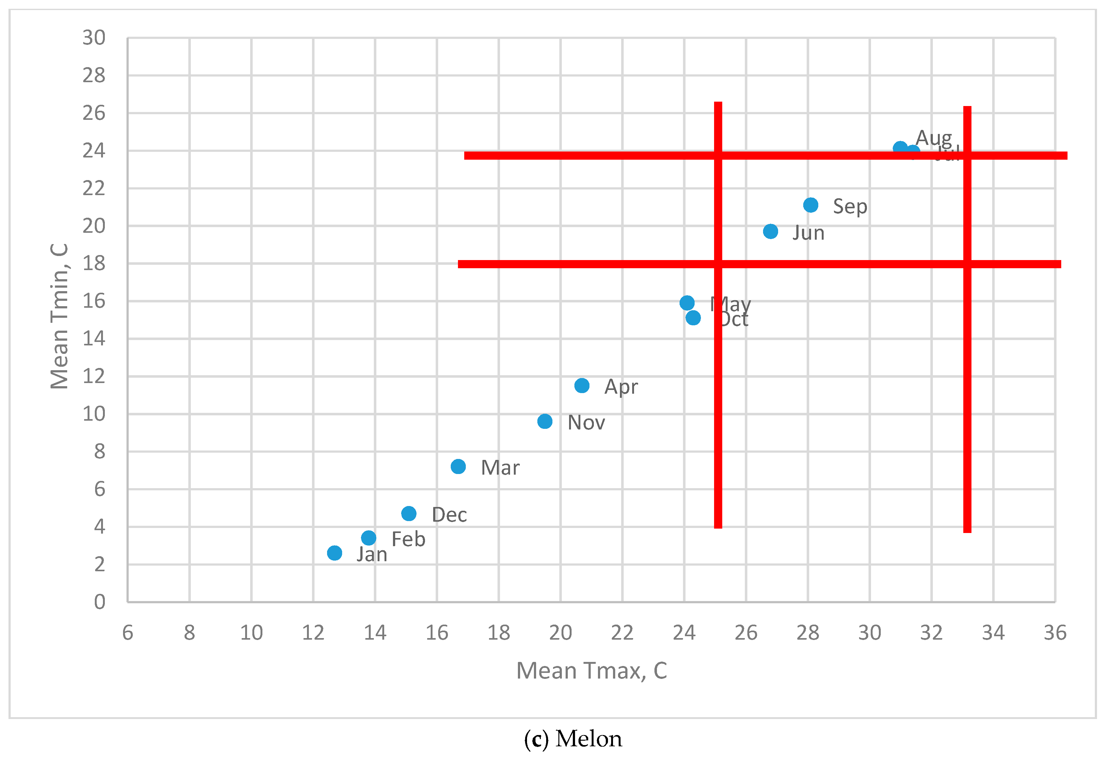 Energies 12 04627 g005b