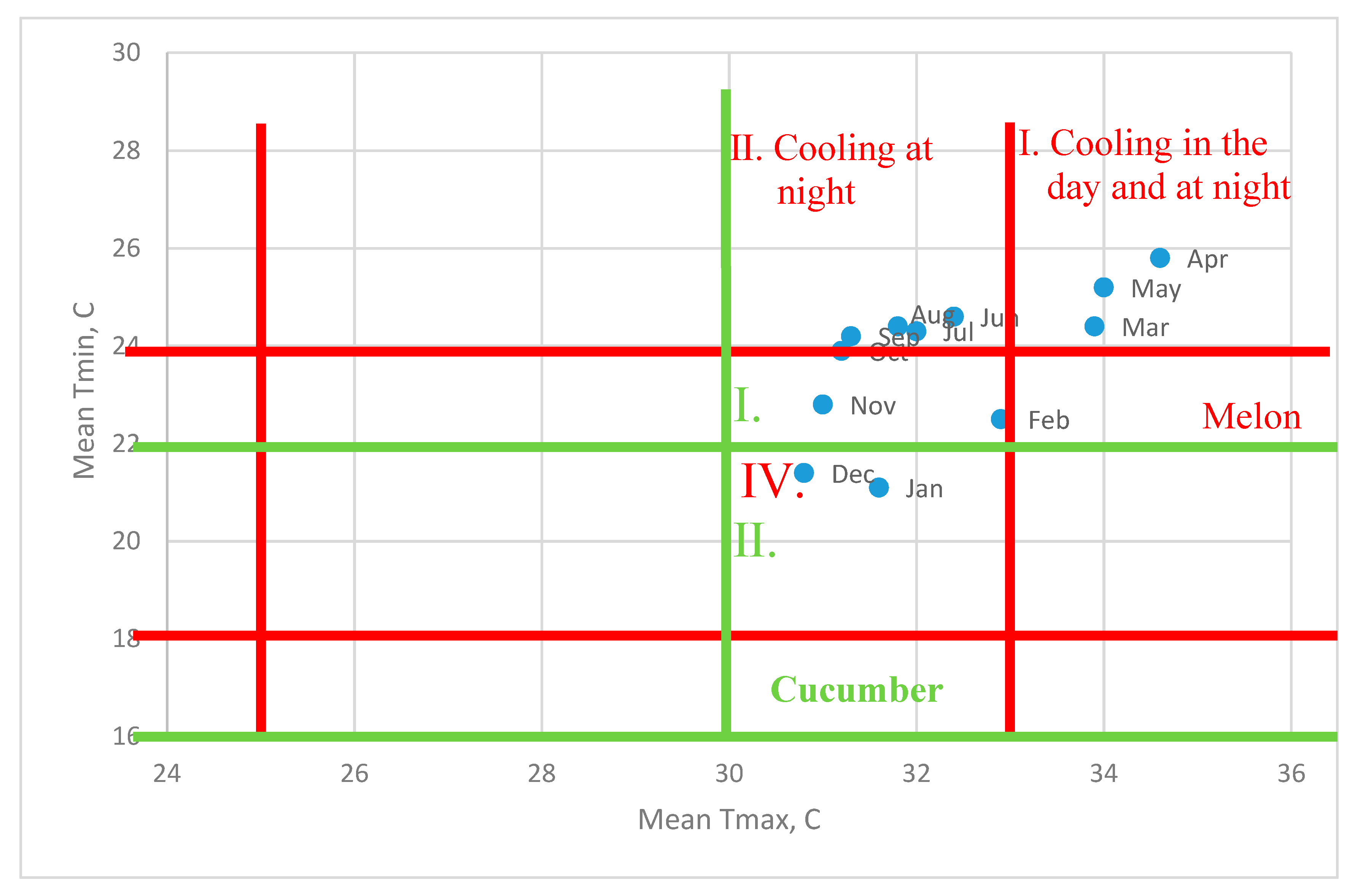 Energies 12 04627 g006