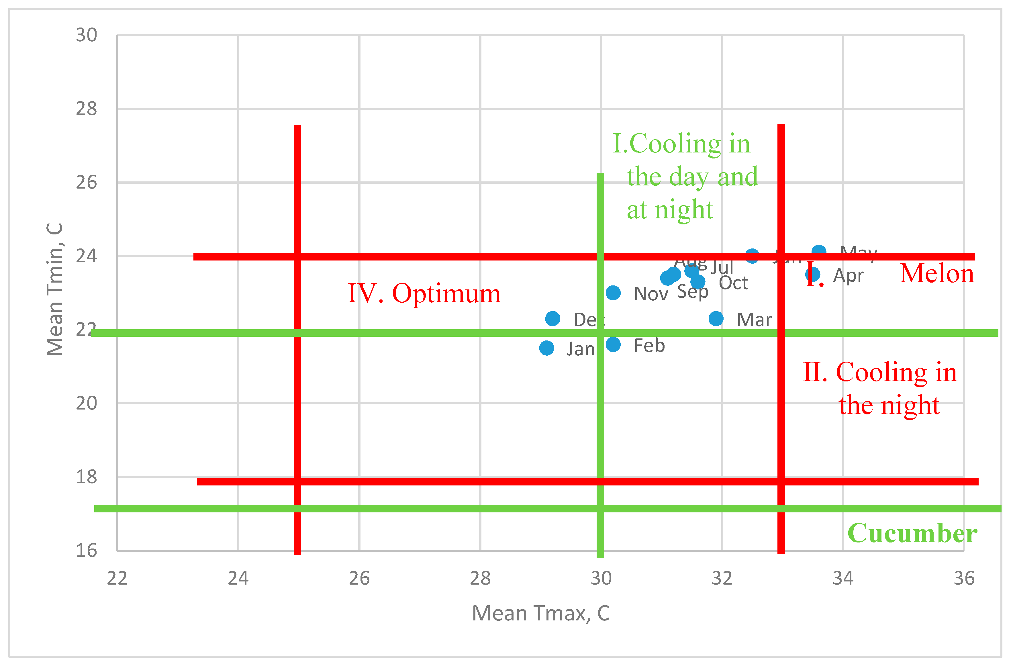Energies 12 04627 g007