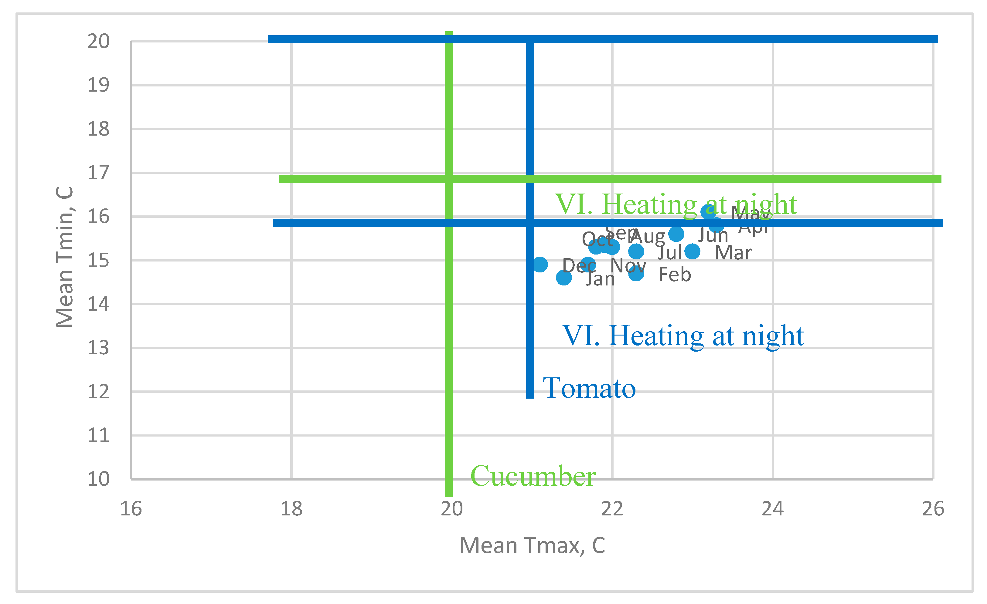 Energies 12 04627 g010