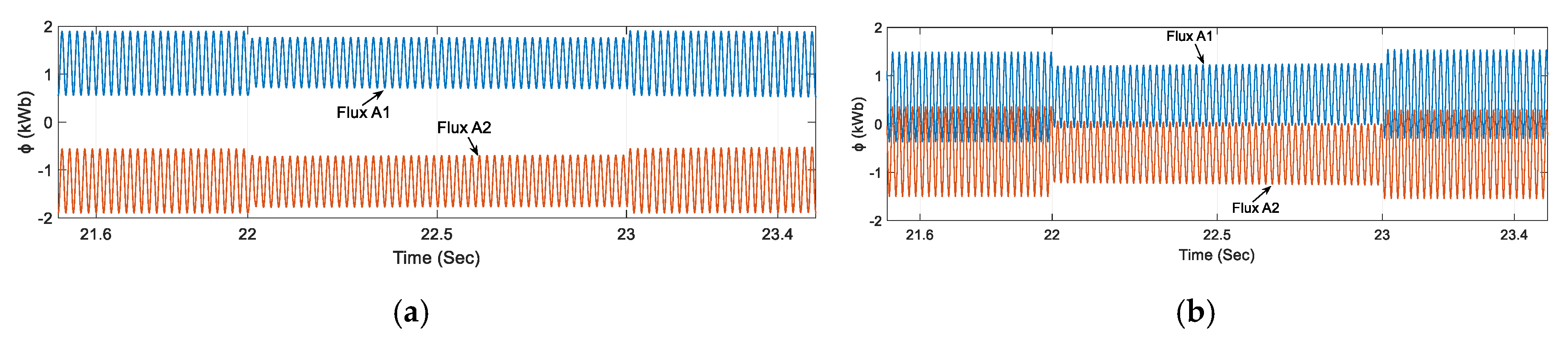 Energies Free Full Text Modelling And Design Of A Low Level Turn To Turn Fault Protection Scheme For Extra High Voltage Magnetically Controlled Shunt Reactor Html Energies Free Full Text Modelling And Design Of A Low Level Turn To Turn Fault Protection Scheme For Extra High Voltage Magnetically Controlled Shunt Reactor Html