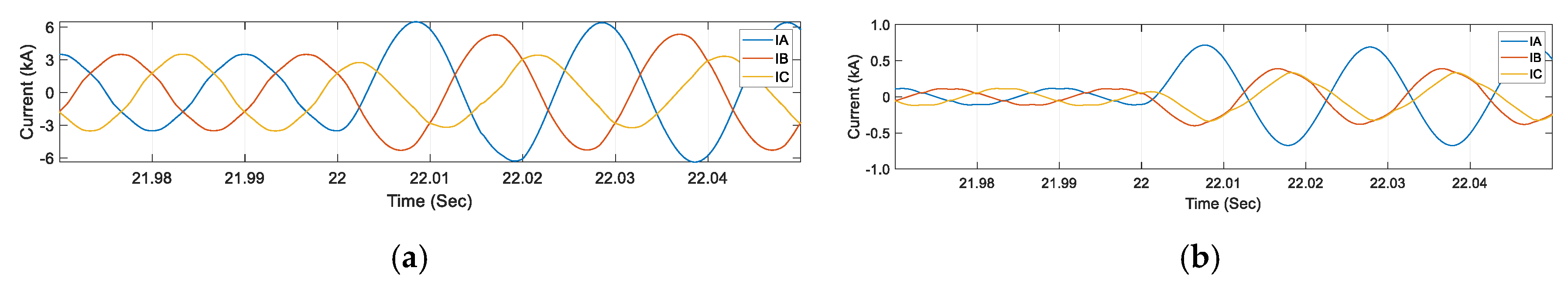Energies 12 04628 g013